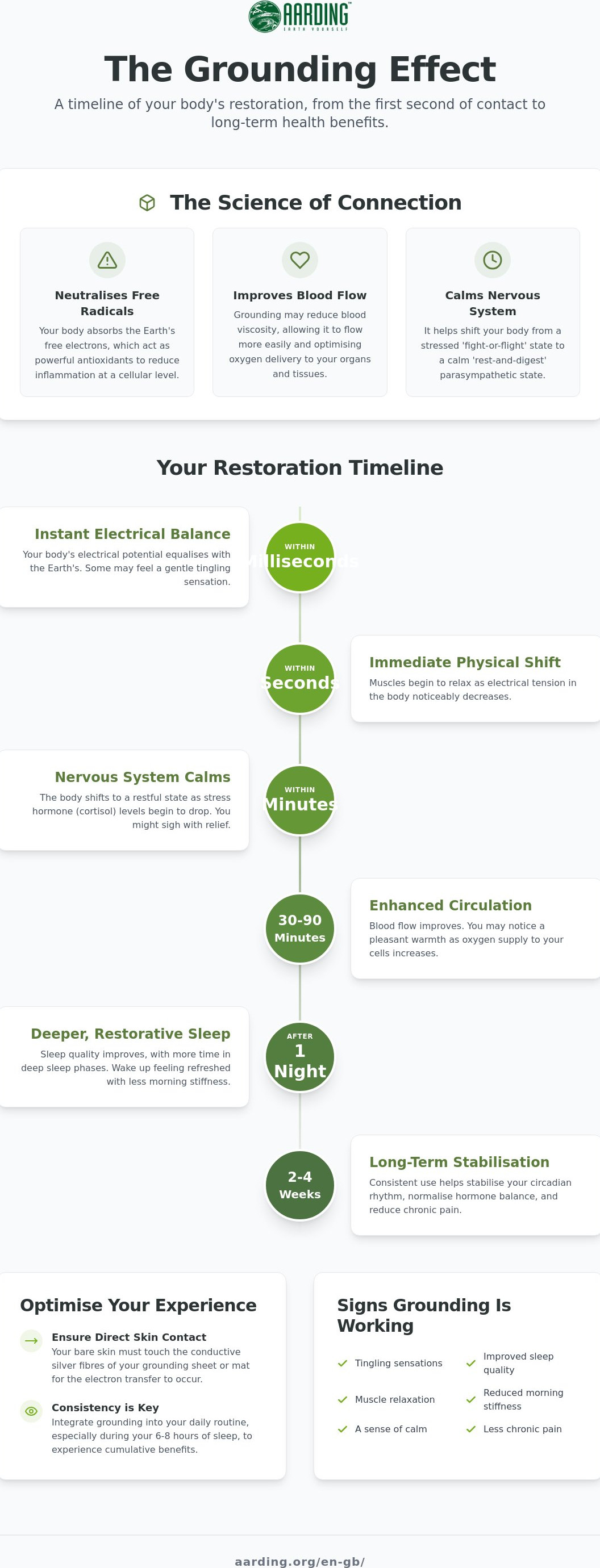 Signs that grounding works