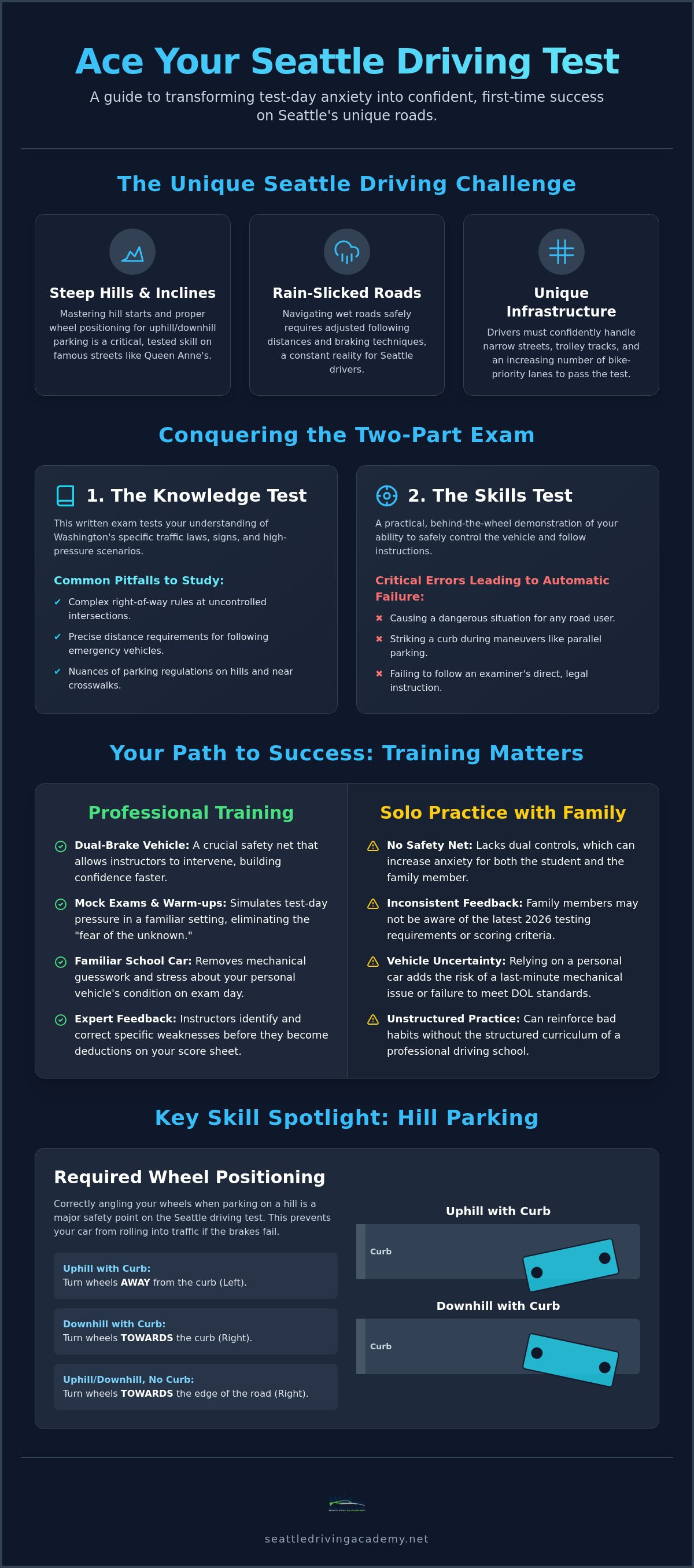 Driving test preparation seattle