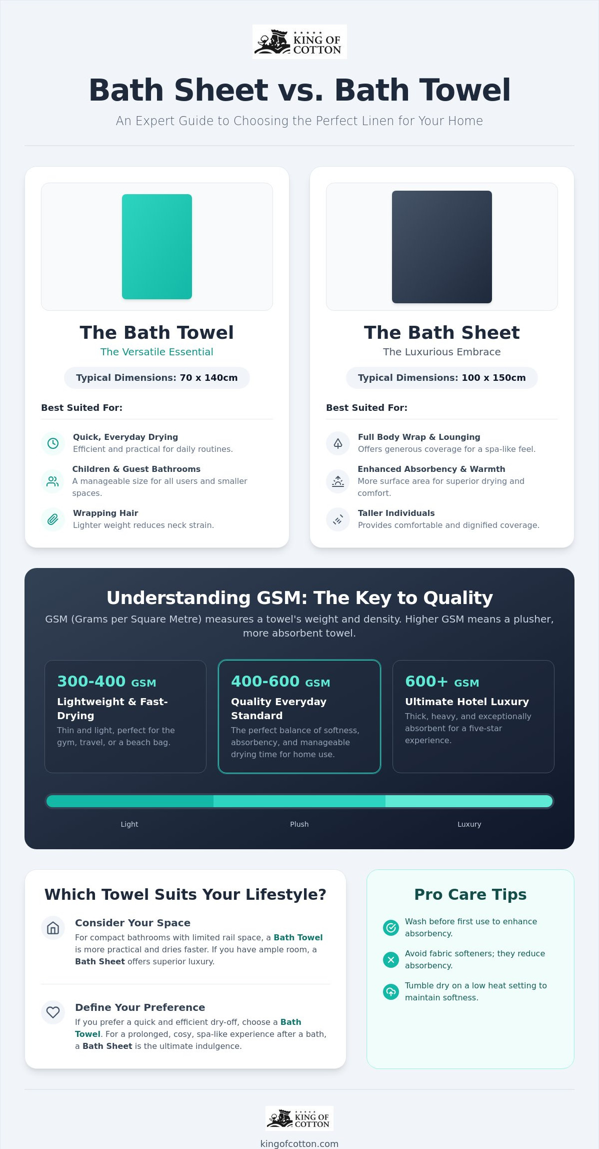 Bath sheet vs bath towel
