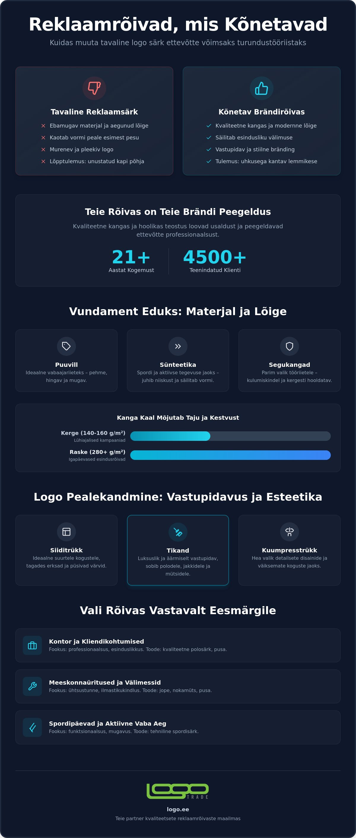 Reklaamrõivad mis kõnetavad