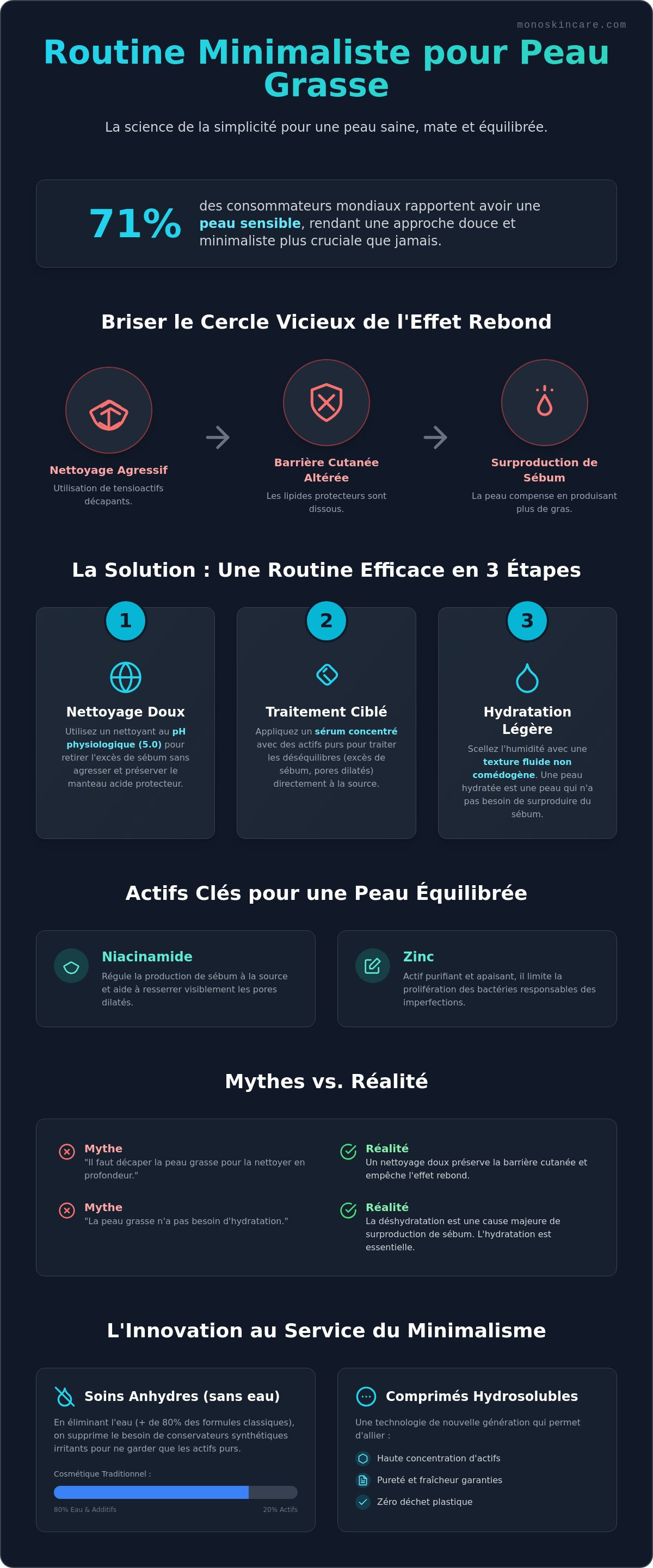 Routine minimaliste peau grasse