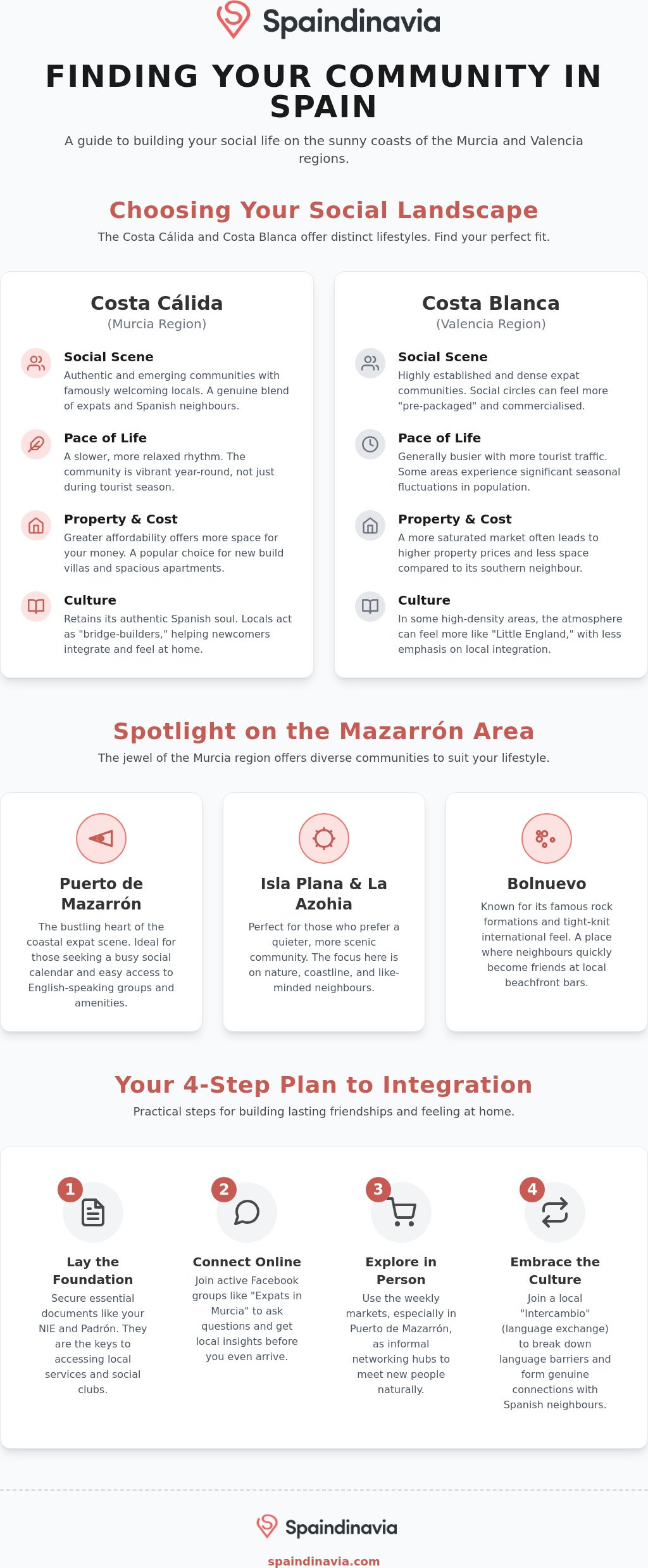 How to join an expat community in costa calida