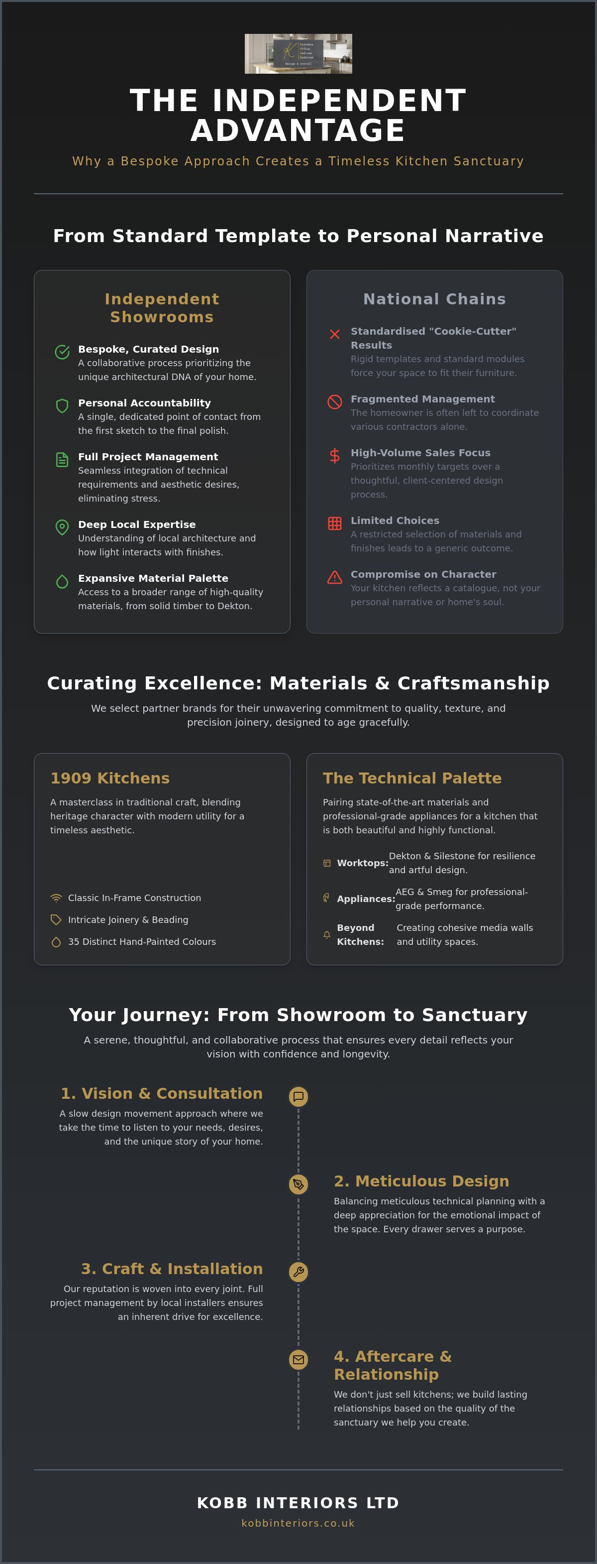 Independent kitchen showrooms Harrogate