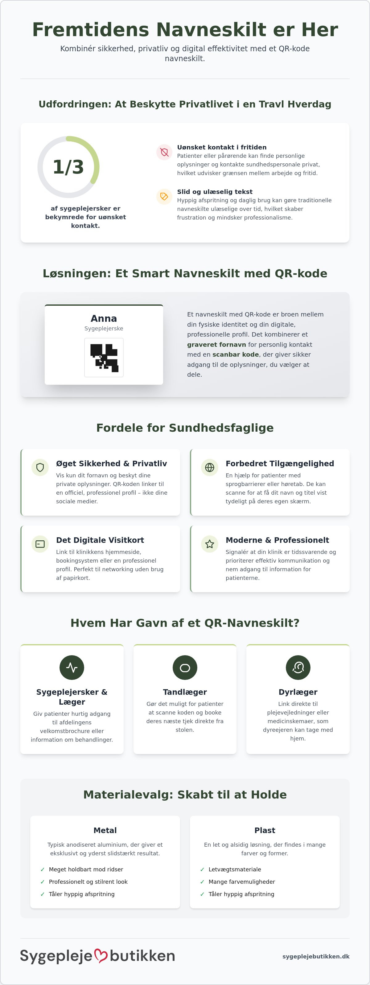 Navneskilt med QR kode