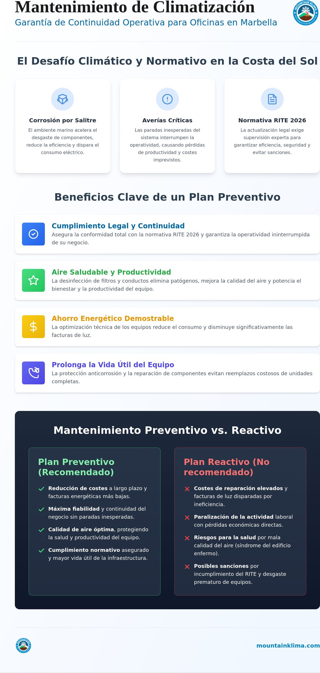 Plan de mantenimiento de climatización para oficinas en Marbella