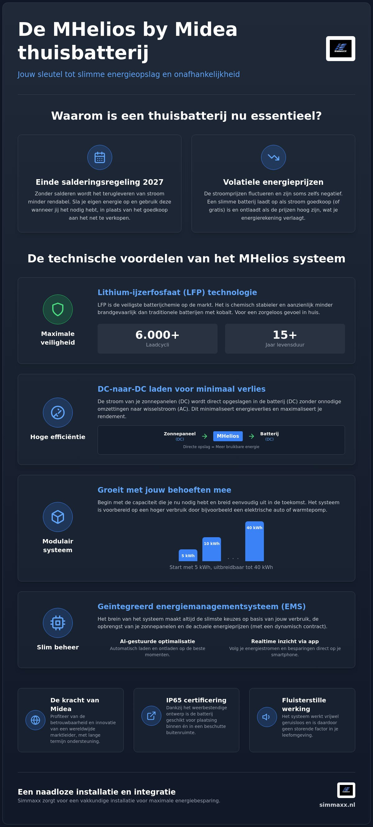 MHelios by Midea thuisbatterij