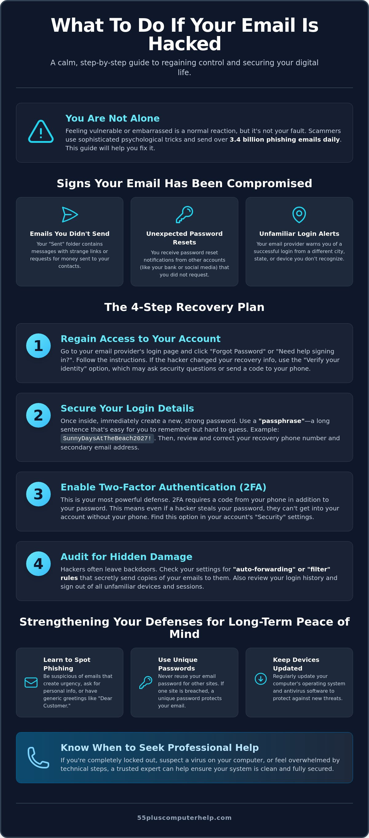What to do if your email is hacked