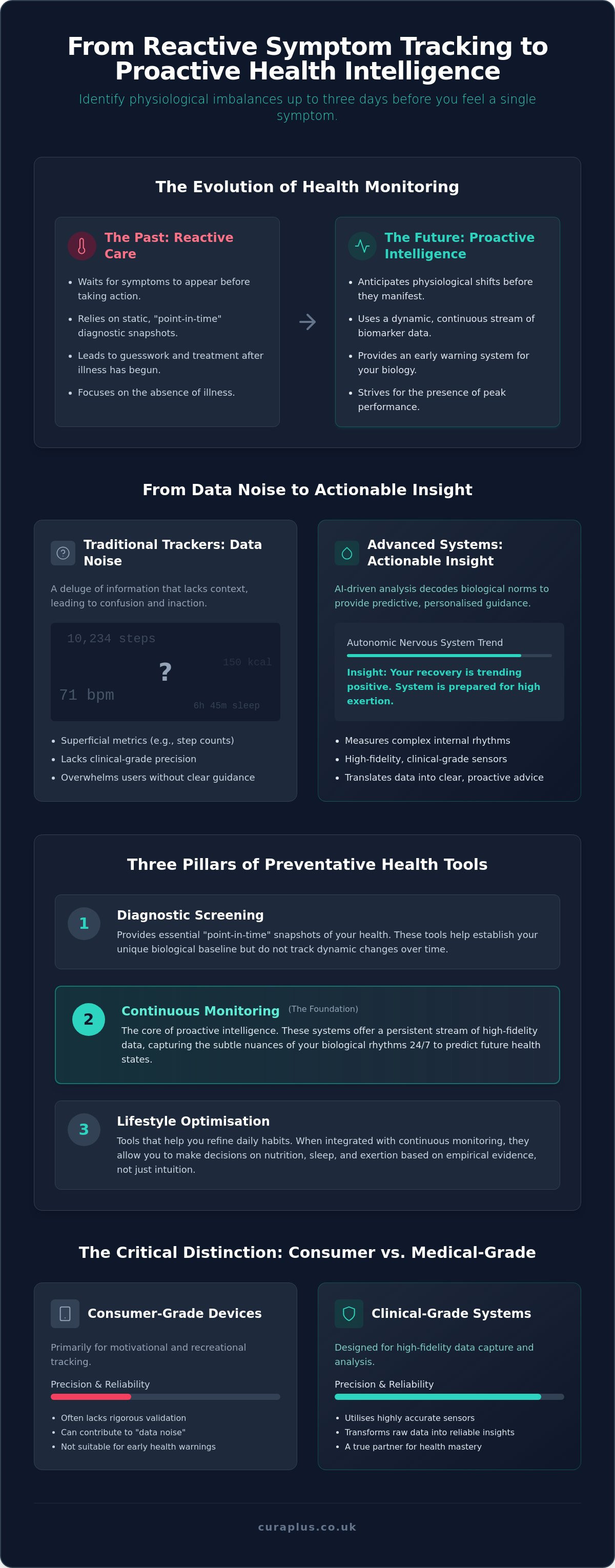 Preventative health tools for home
