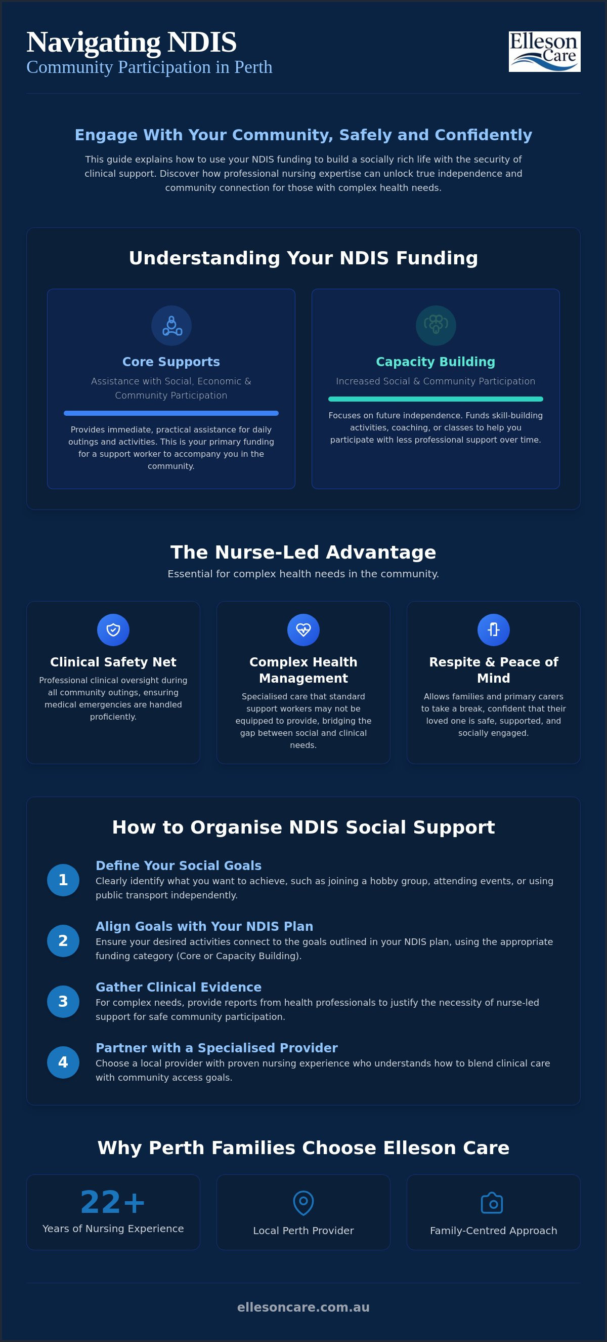 Ndis community participation perth
