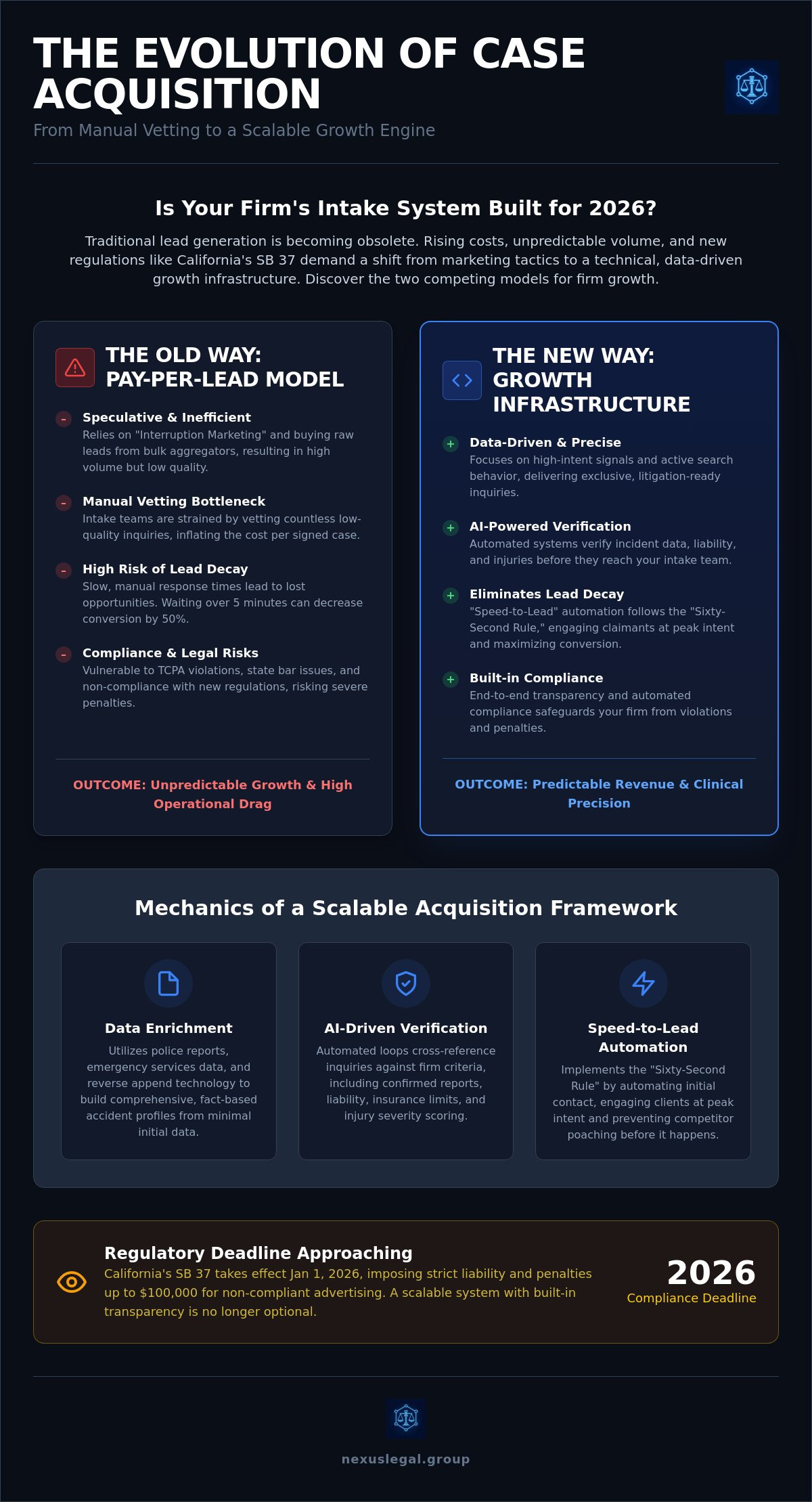Scalable case acquisition systems