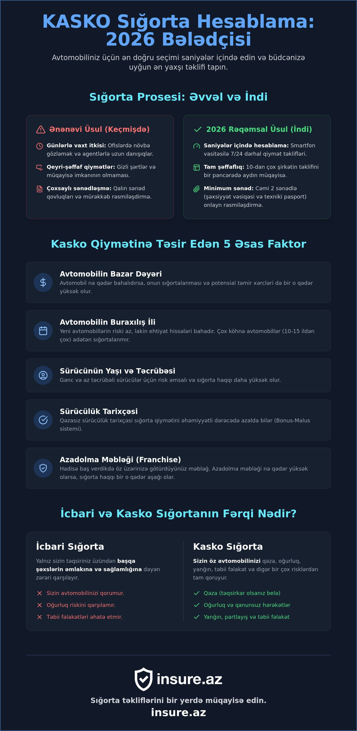 Kasko sığorta hesablama