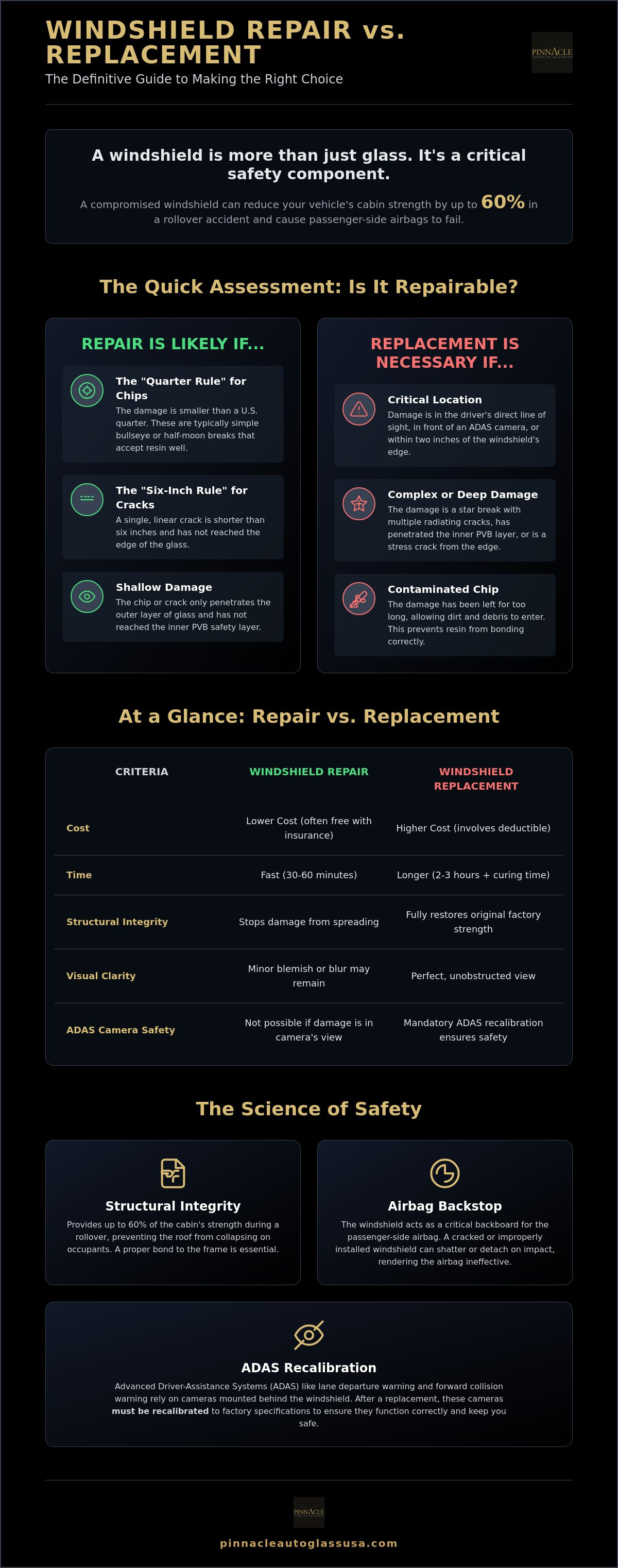 Windshield repair vs replacement
