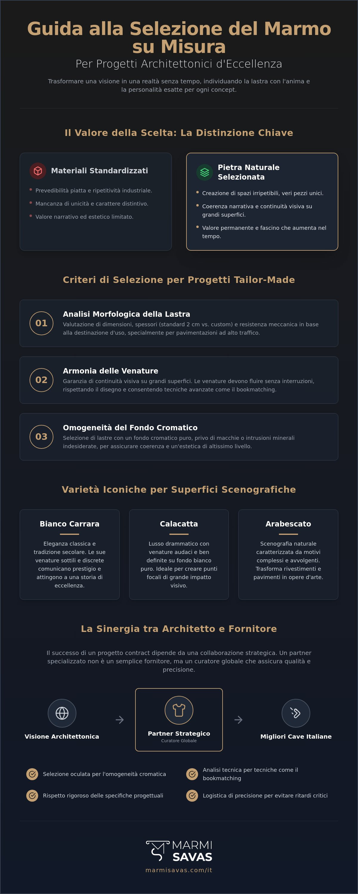 Marmo su misura per progetti architettonici