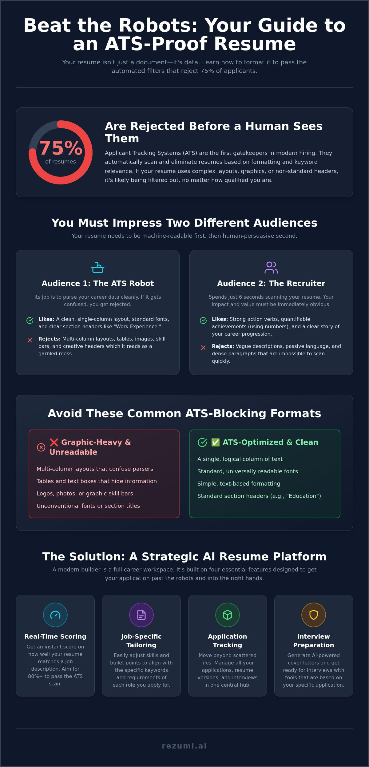 Ats resume format