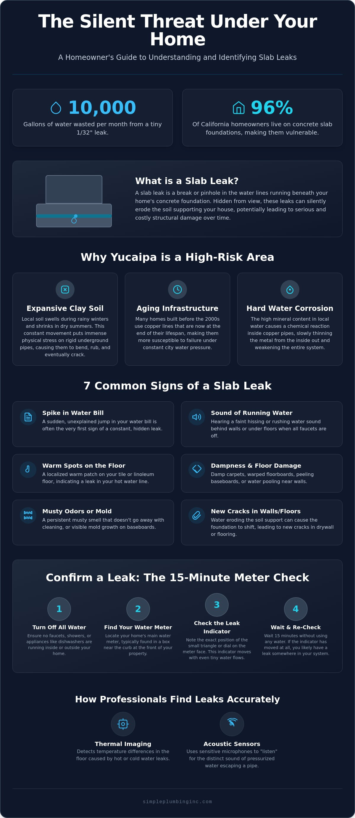Signs of a slab leak