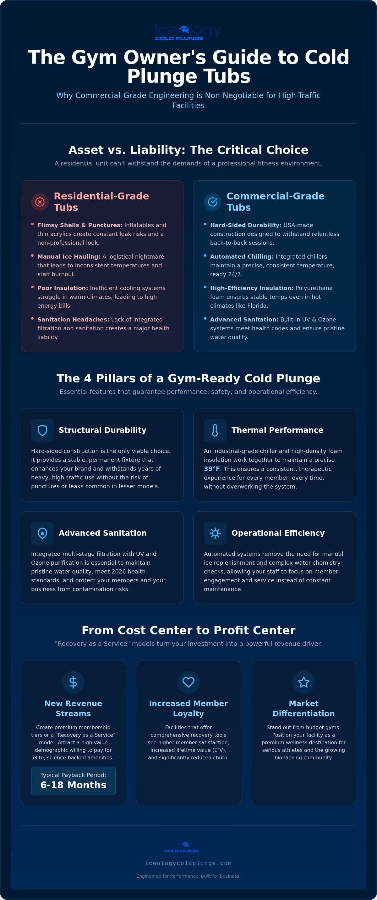 Cold plunge tub for gym