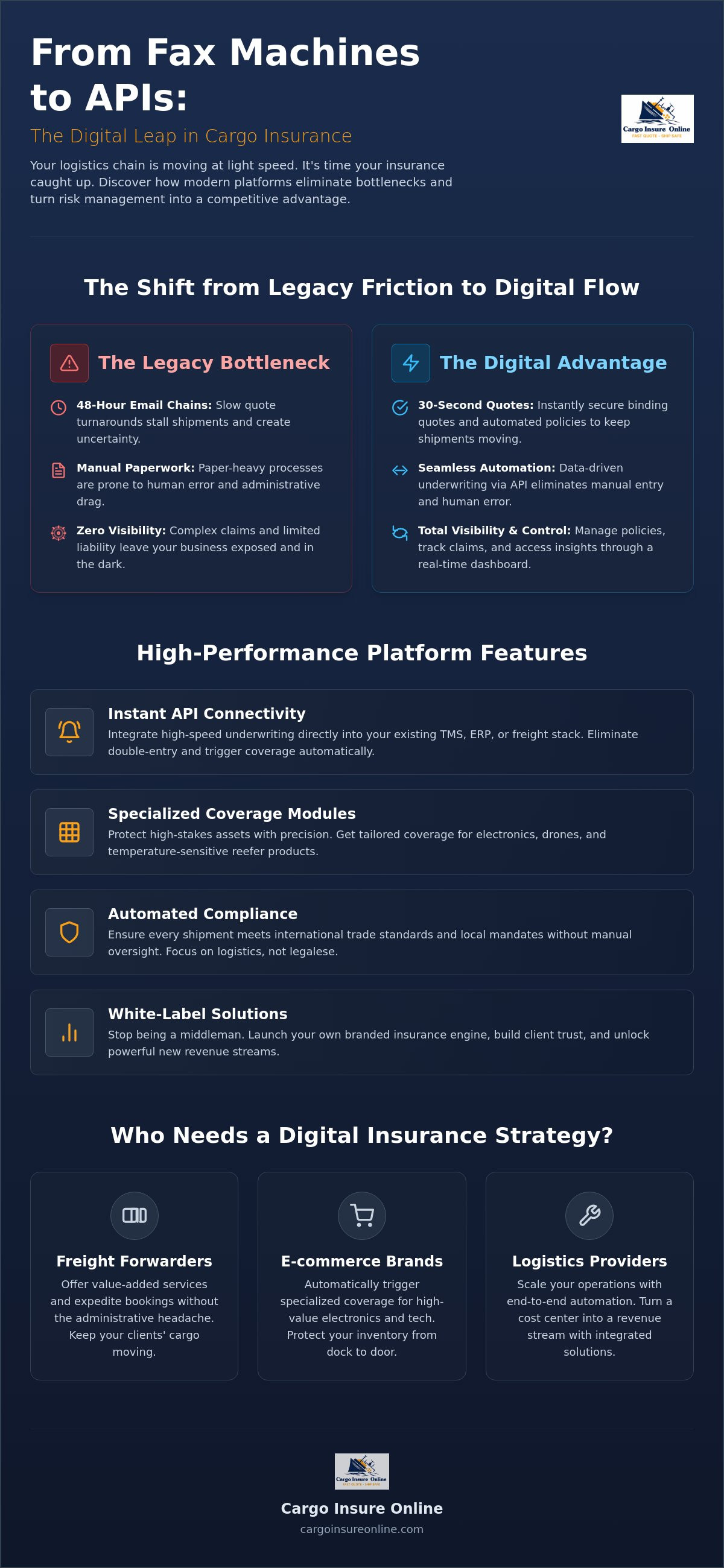 Digital cargo insurance platform