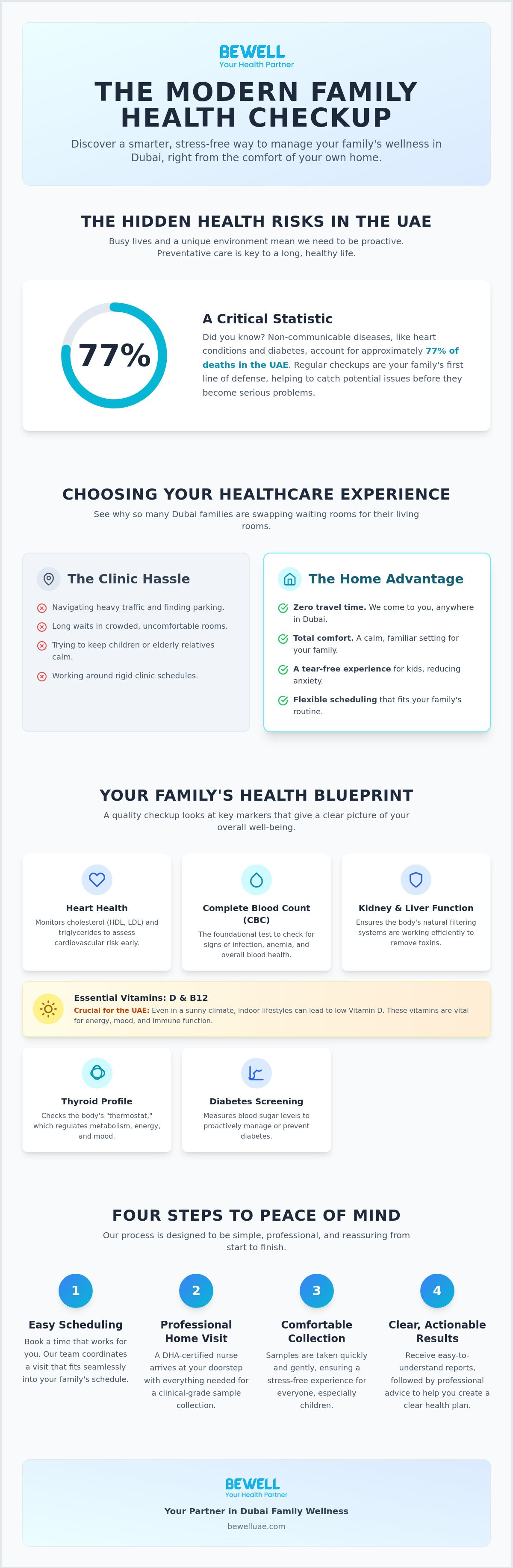 Family health checkup package Dubai