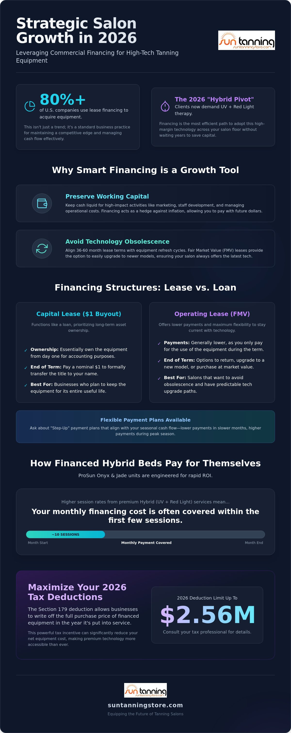 Commercial tanning bed financing