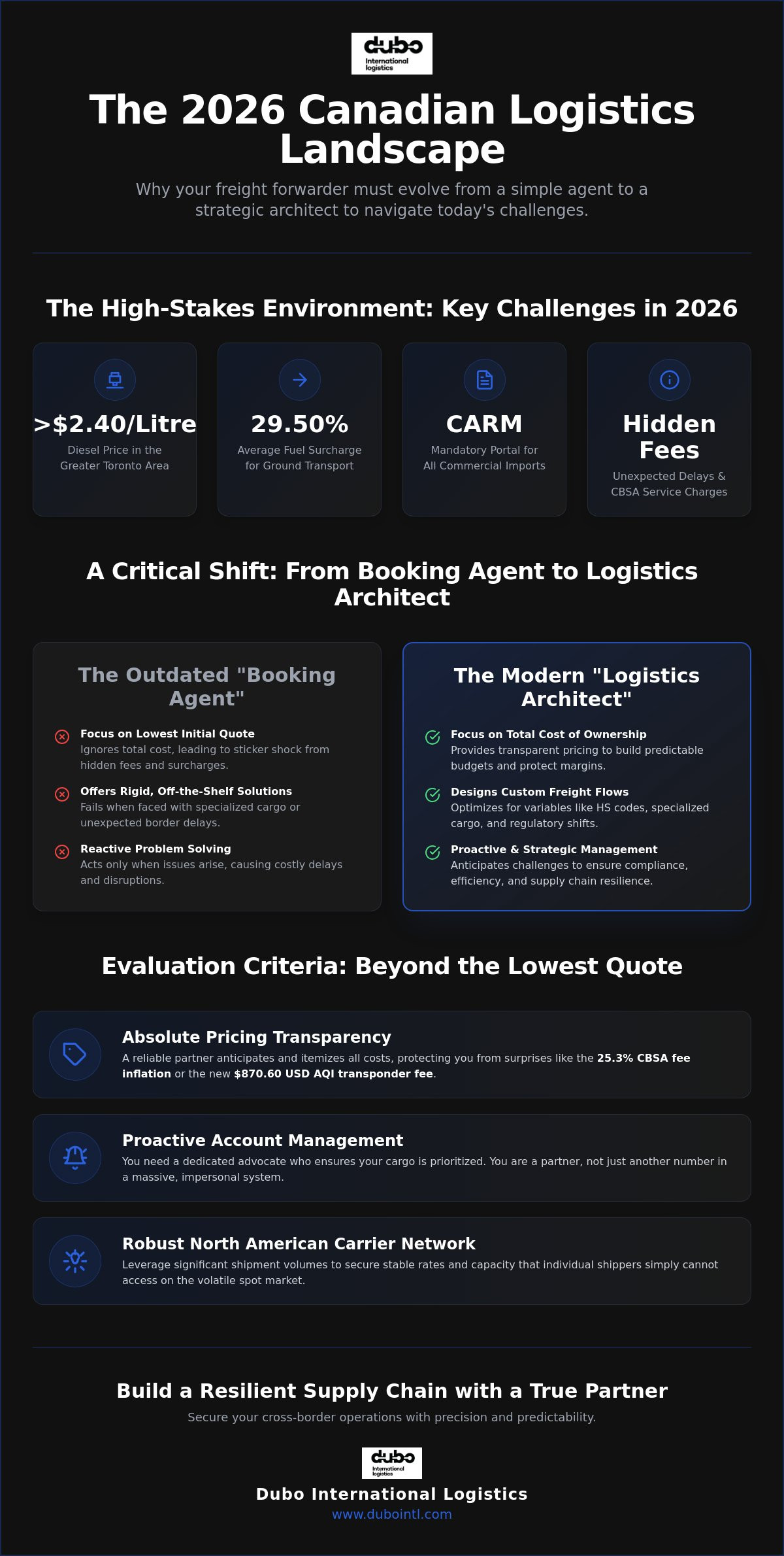 Freight forwarding companies Canada