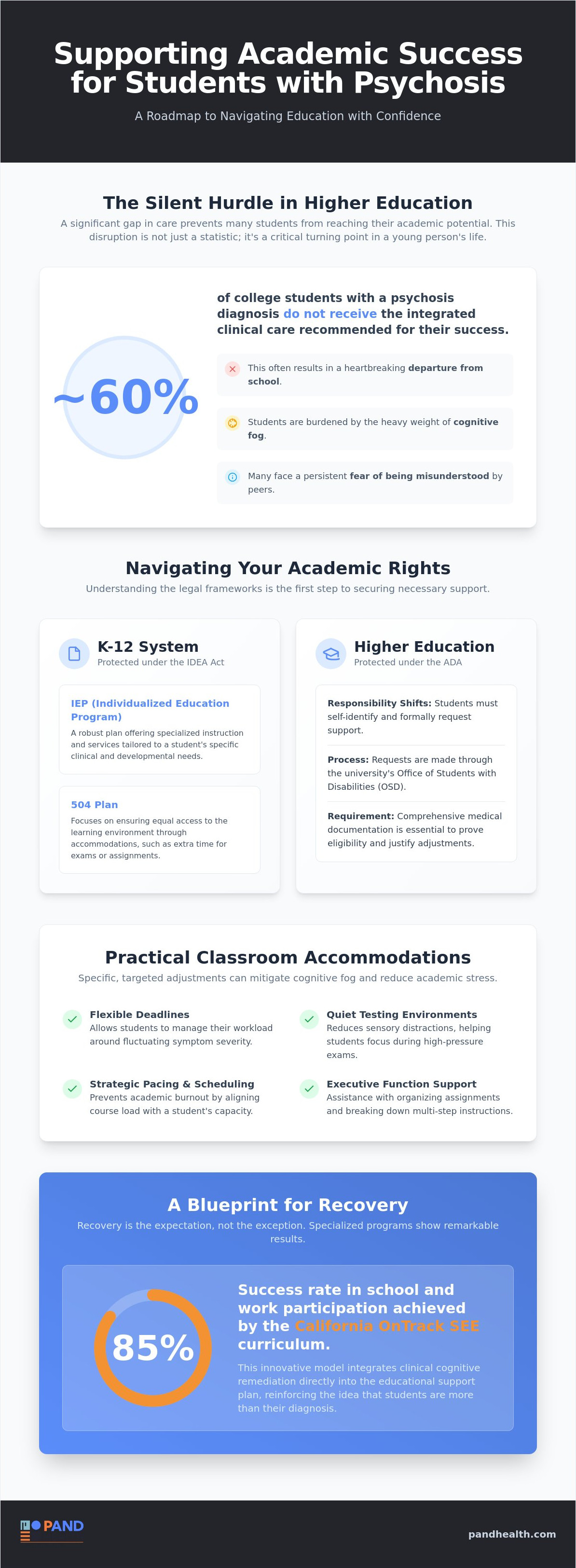 Educational support for students with psychosis