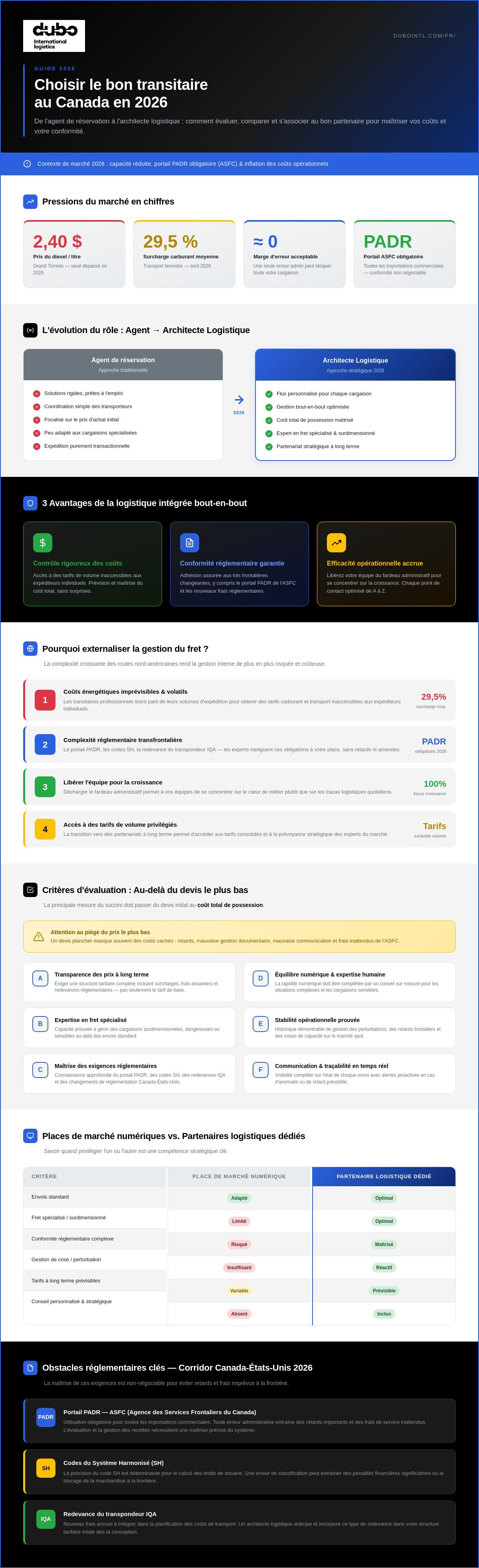 Entreprises de transit Canada