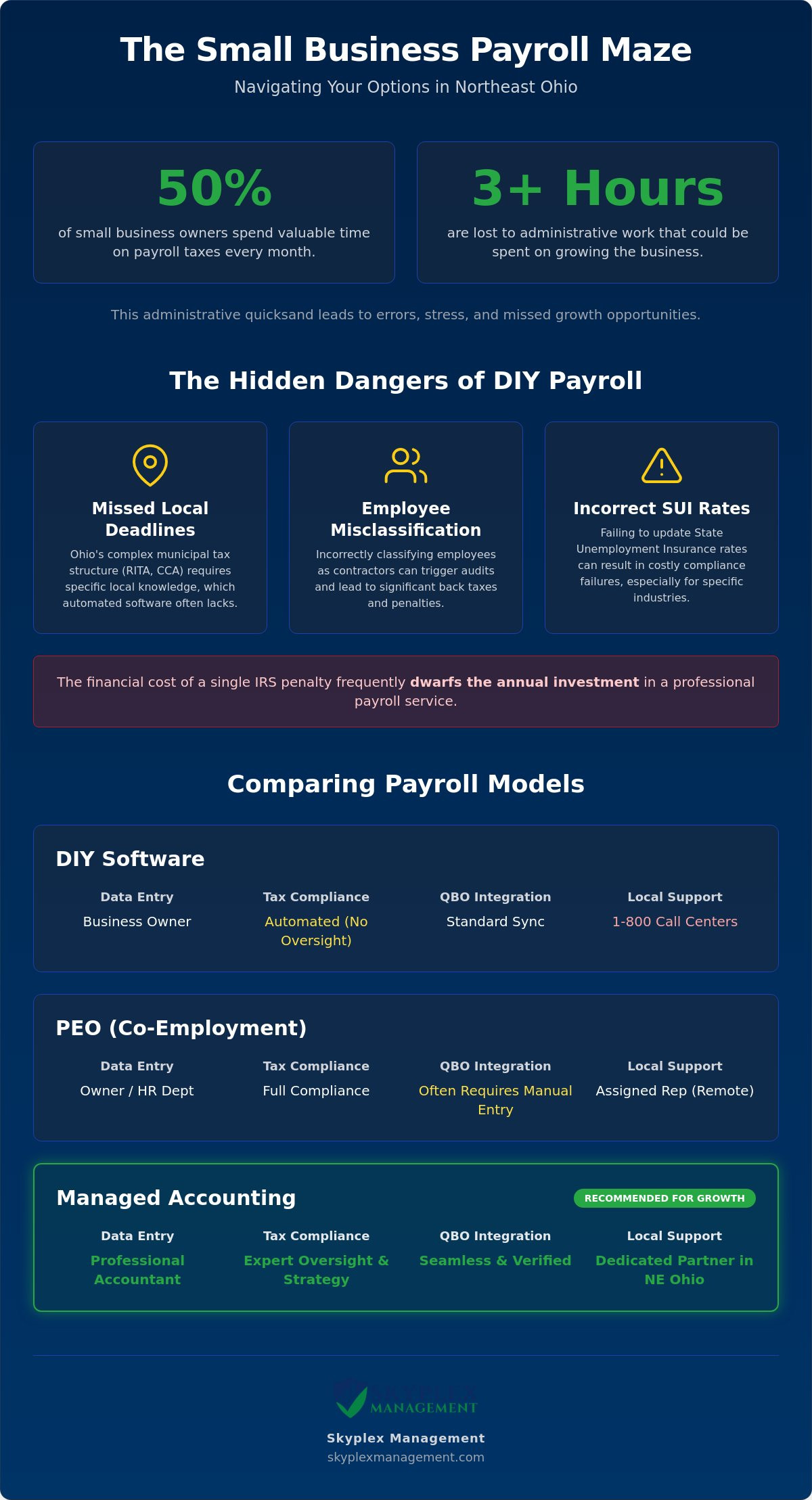 Small business payroll solutions
