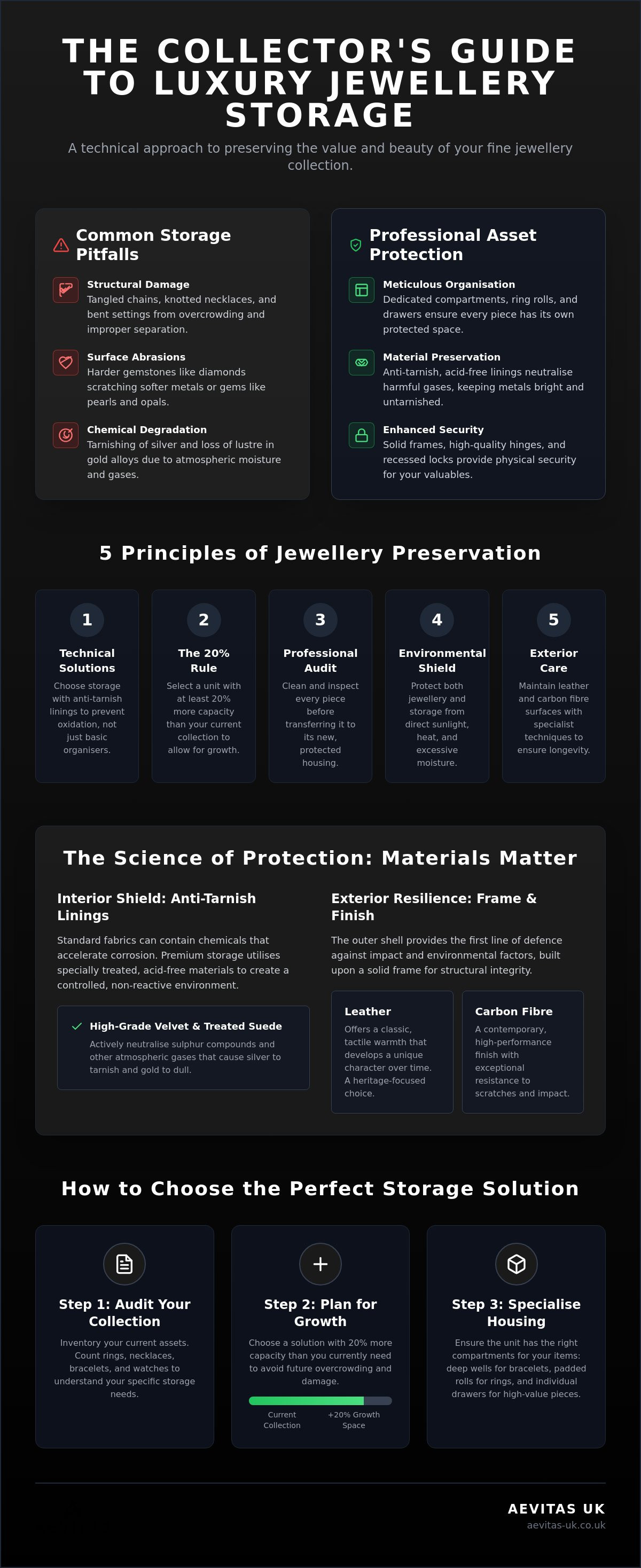 Luxury jewellery storage