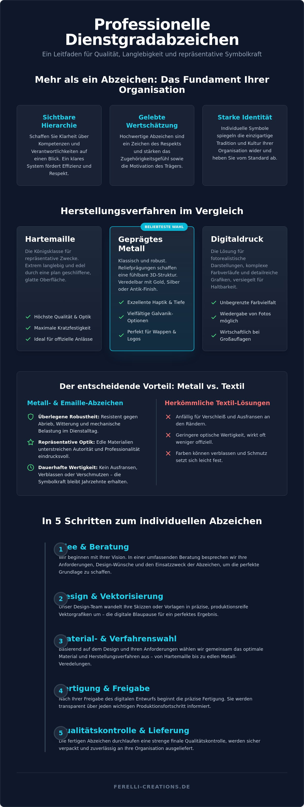 Dienstgradabzeichen herstellen lassen
