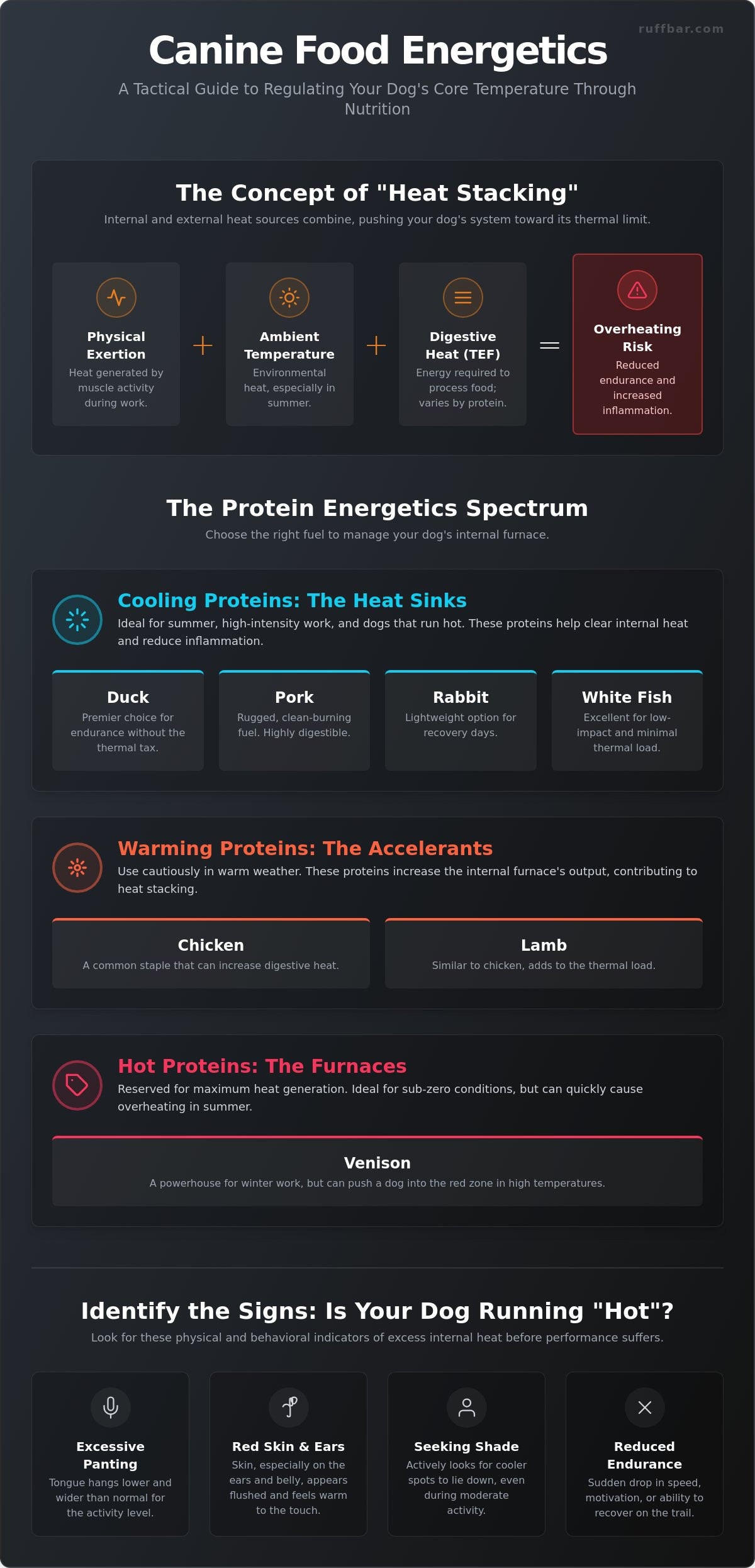 Cooling proteins for dogs