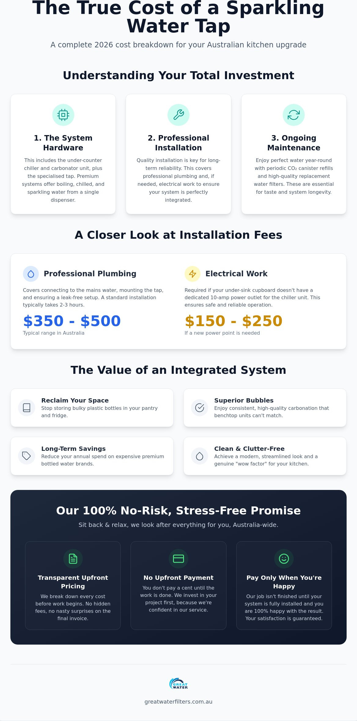 Sparkling water tap installation cost australia
