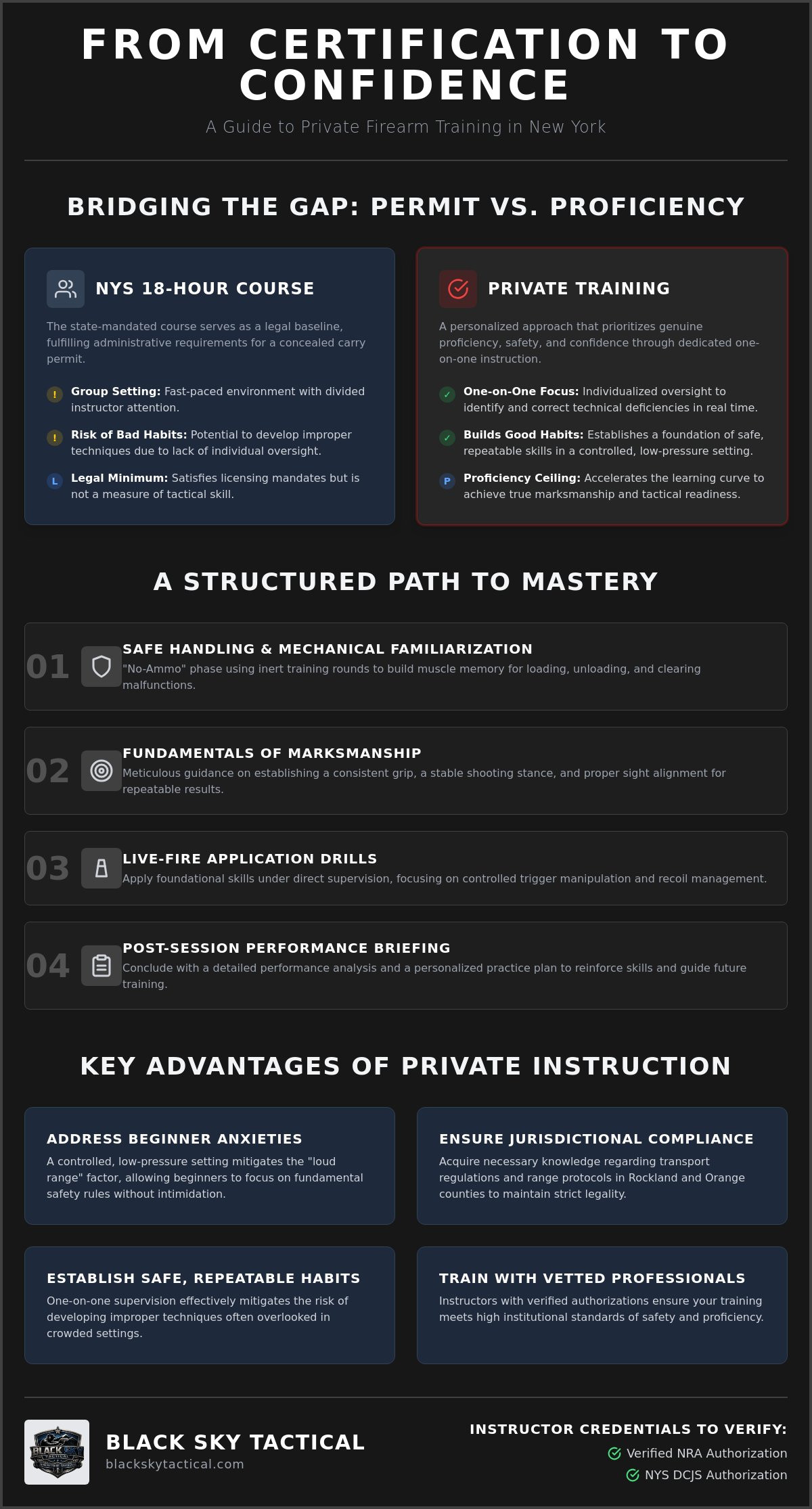 Private firearm training for beginners NY