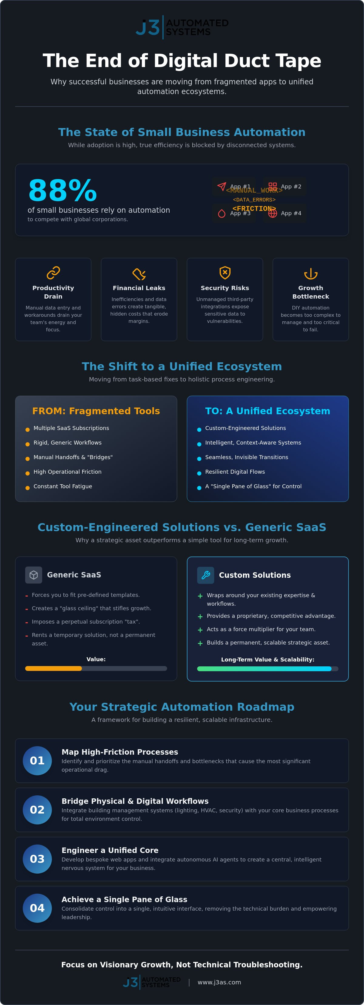 Custom automation solutions for small business
