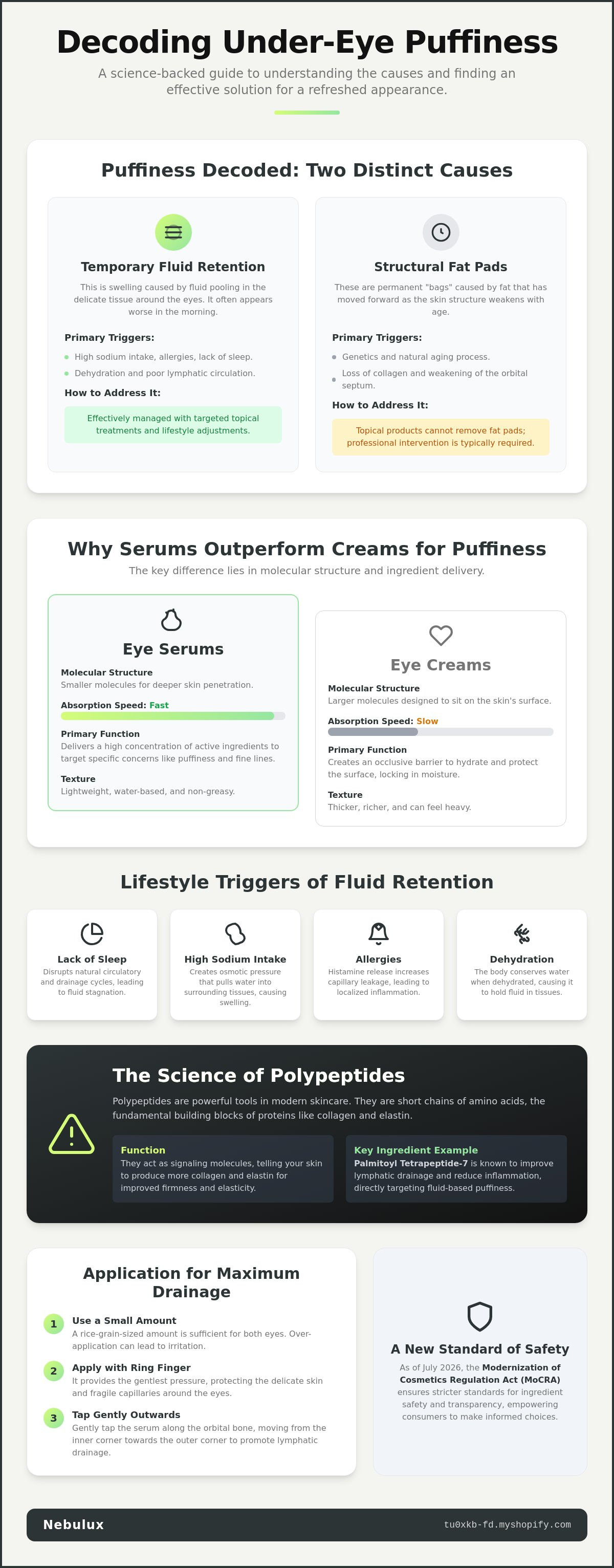 Eye serum for puffiness