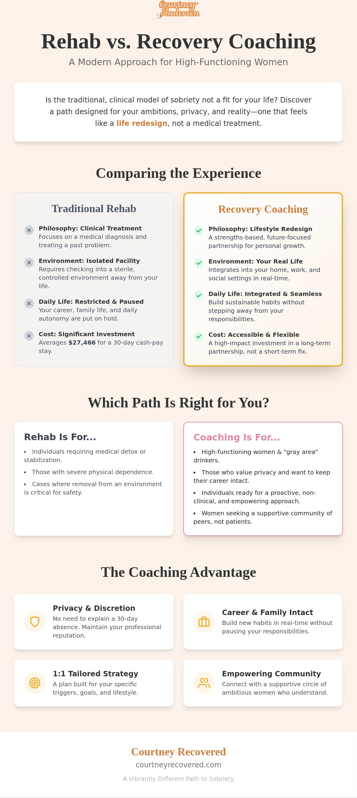 Recovery coaching not rehab