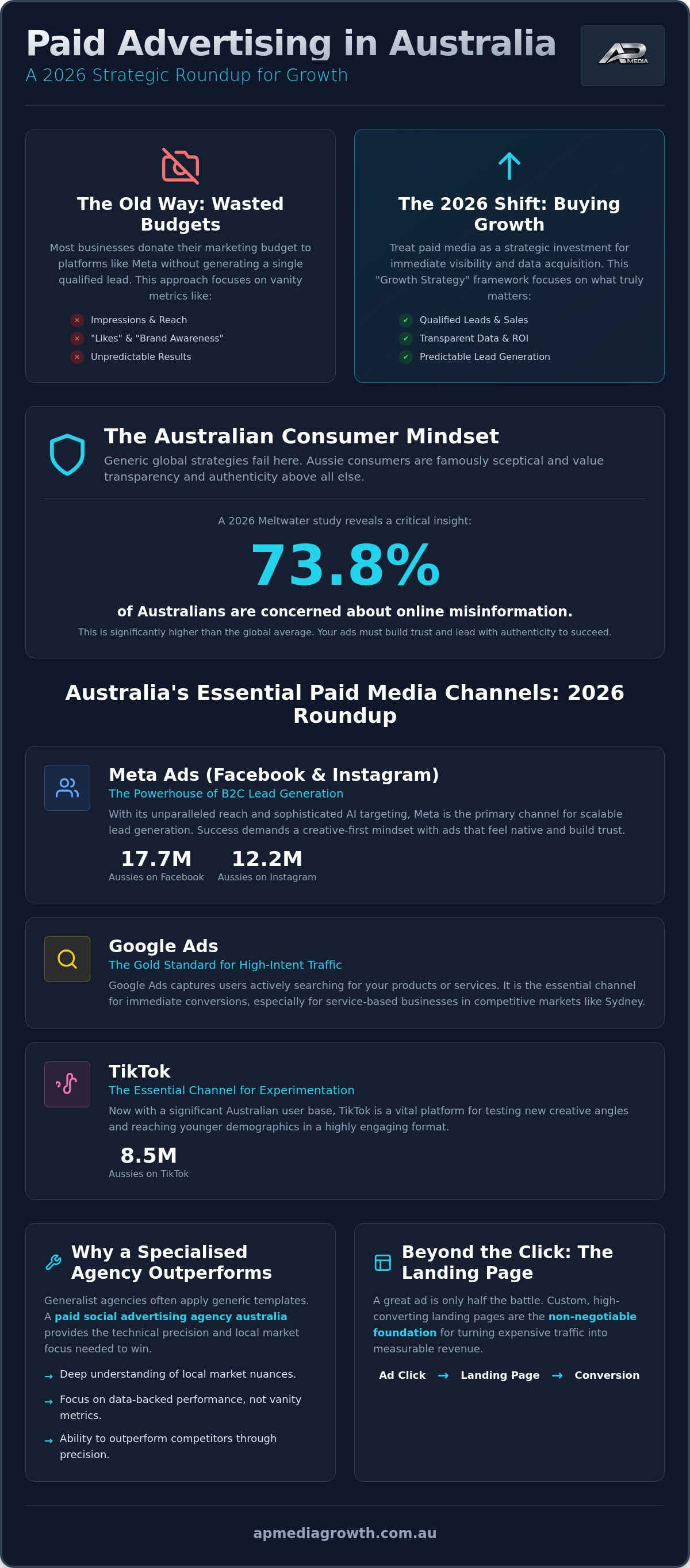 Paid social advertising agency australia