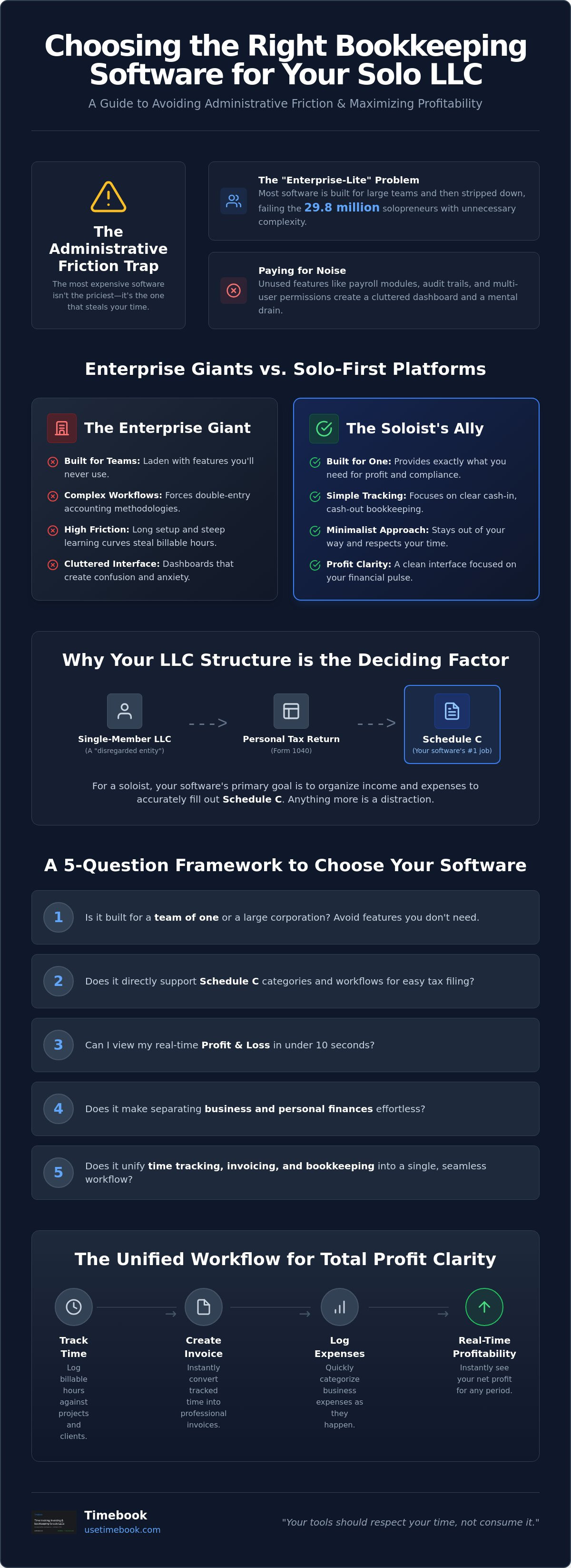 Bookkeeping software for solo llc