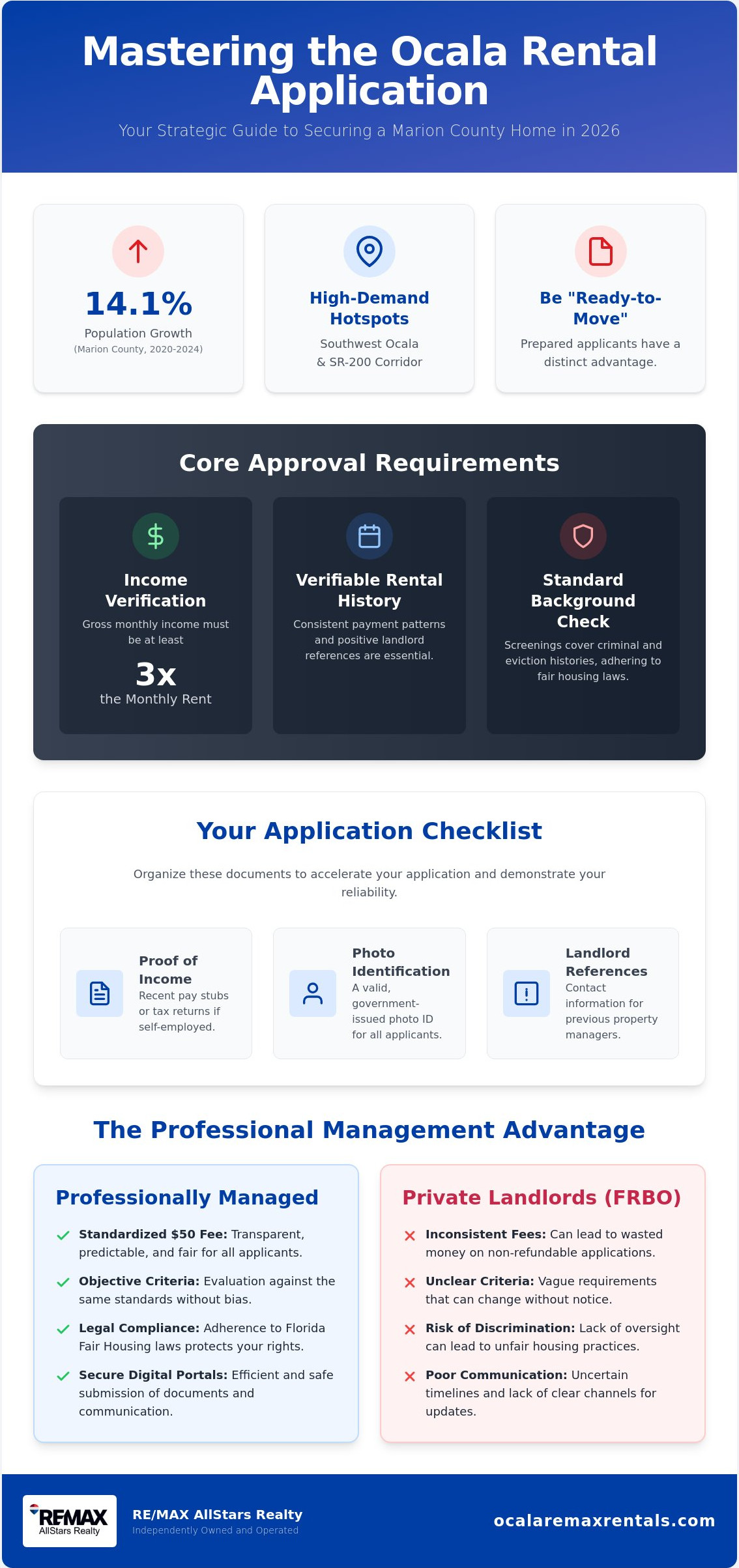 Ocala rental application process