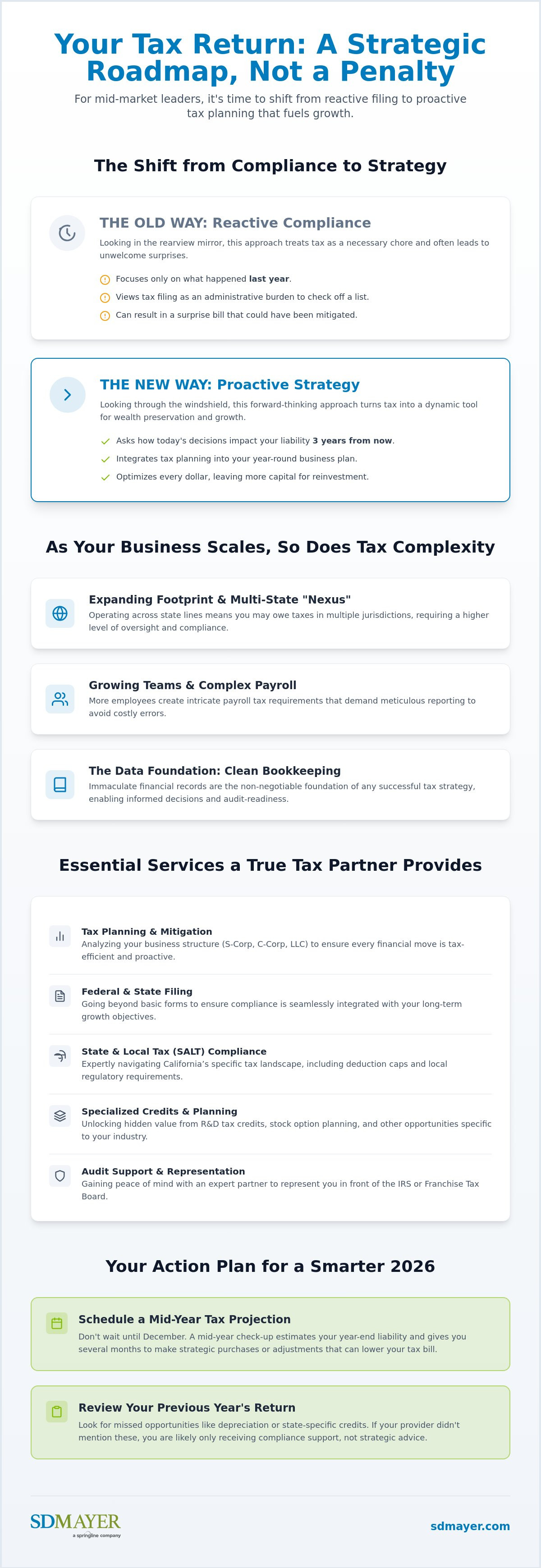 Small business tax services