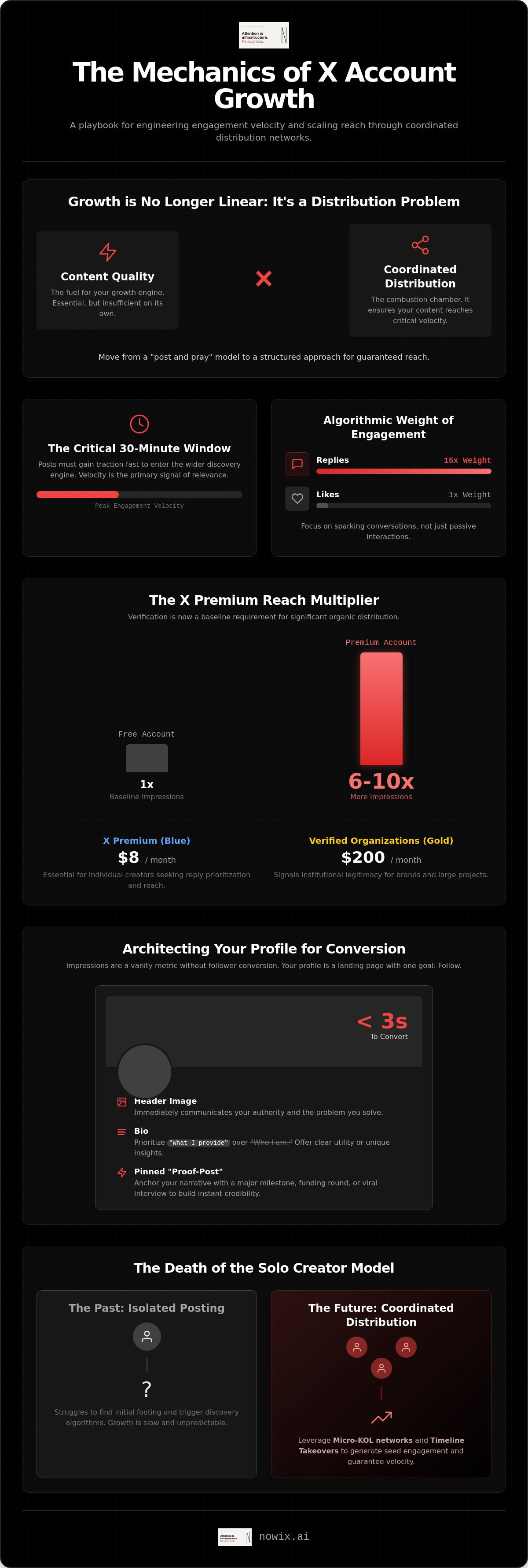 How to grow X account fast