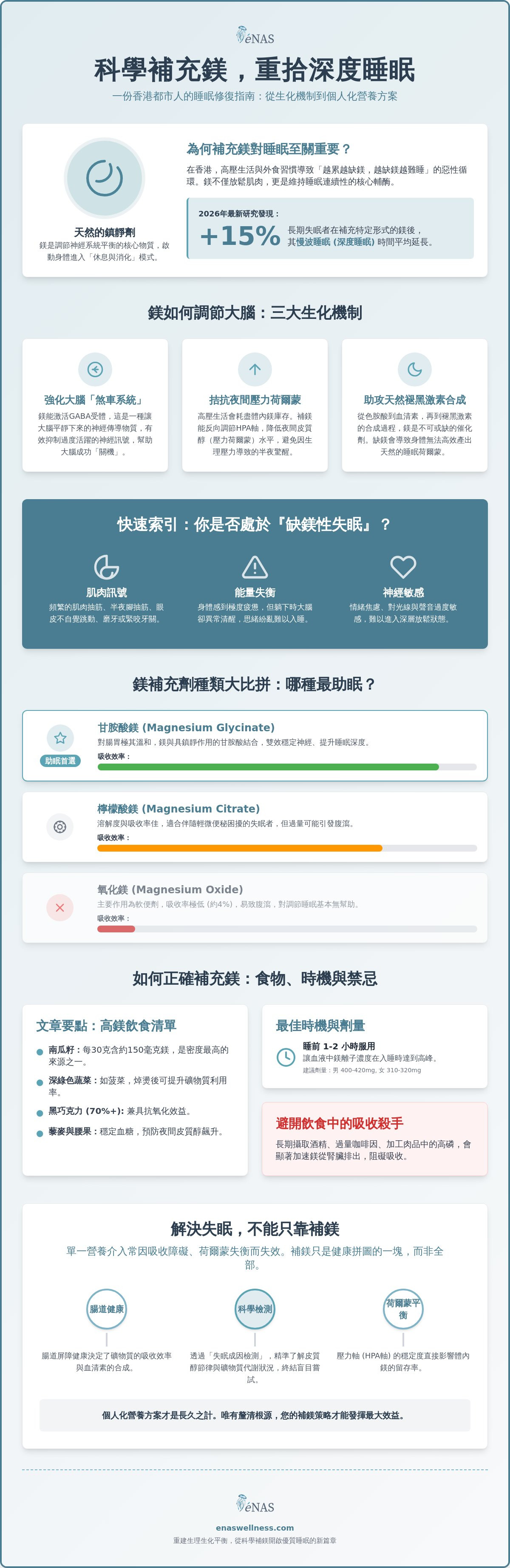 補充鎂睡眠