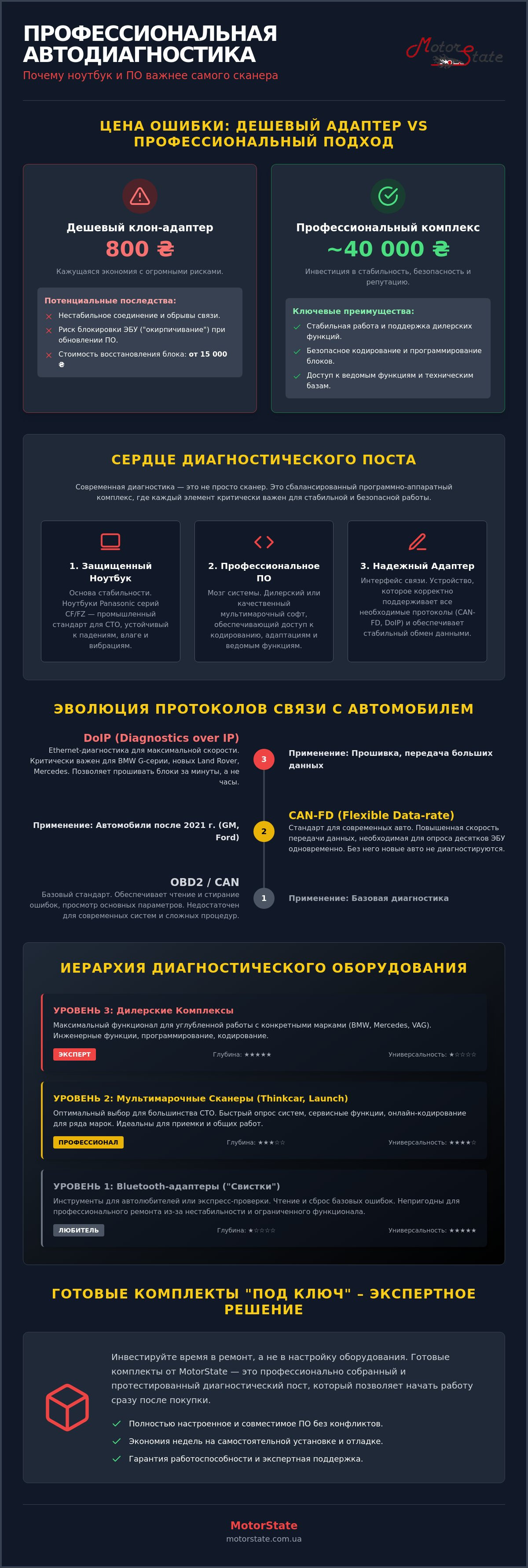 Инфографика