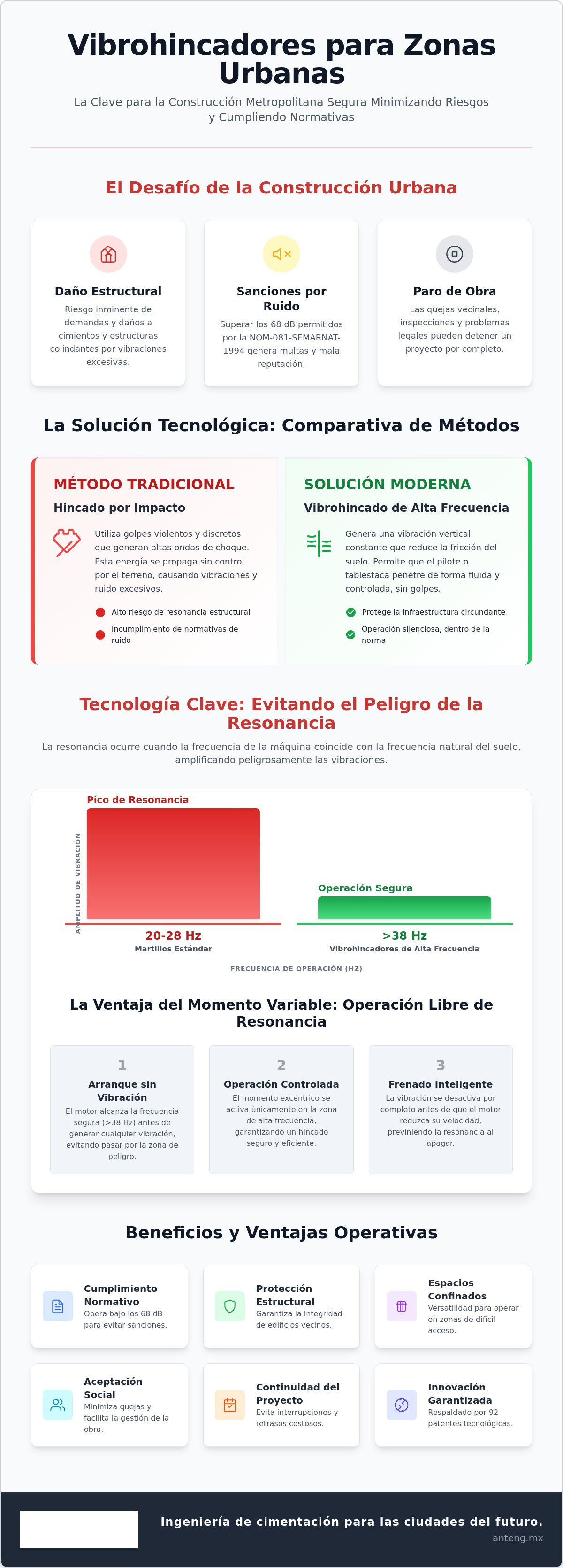 Vibrohincadores para zonas urbanas