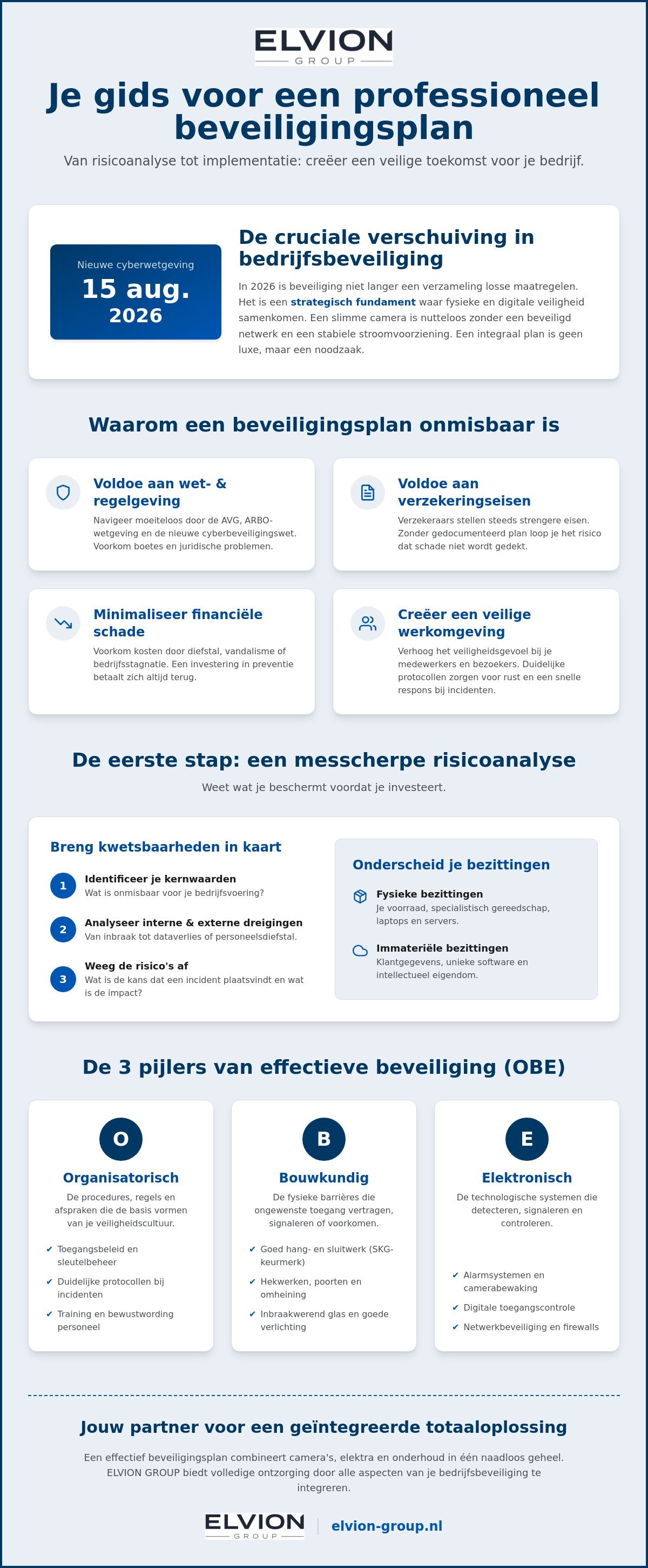 Beveiligingsplan opstellen bedrijf