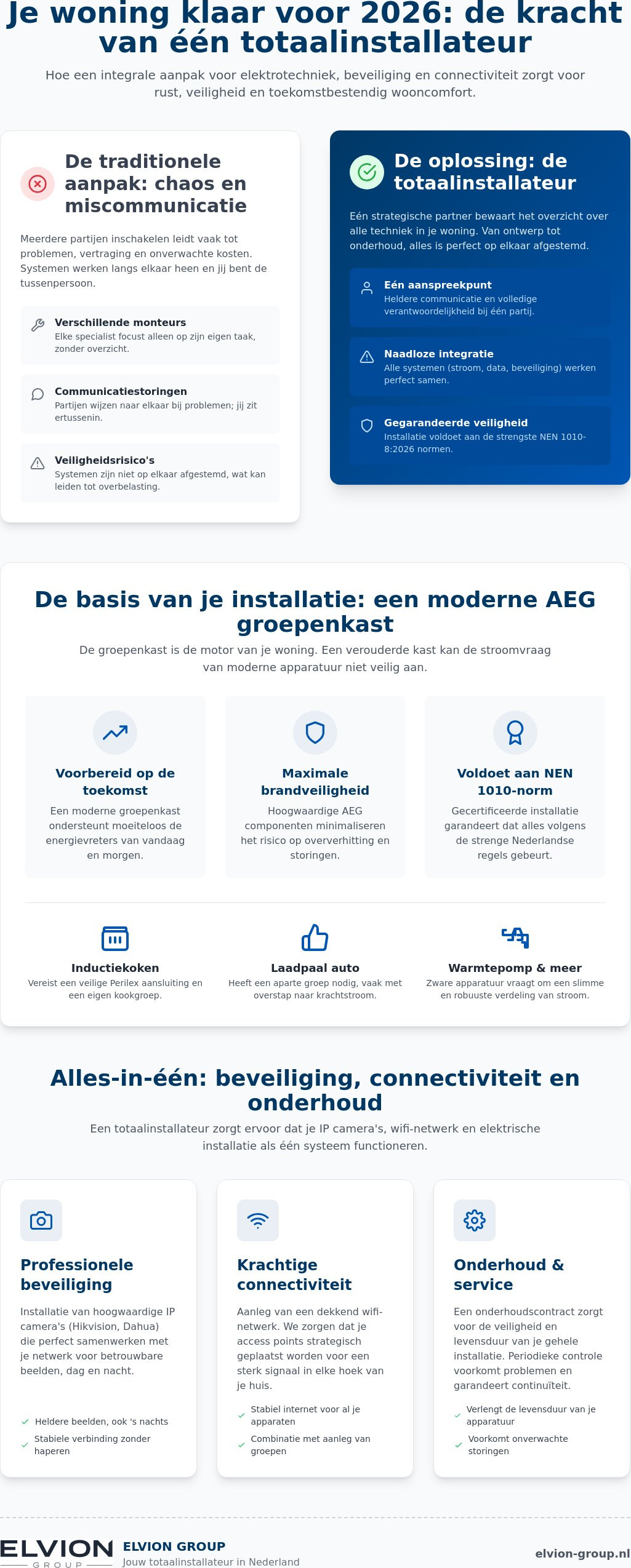 Totaalinstallateur elektrotechniek