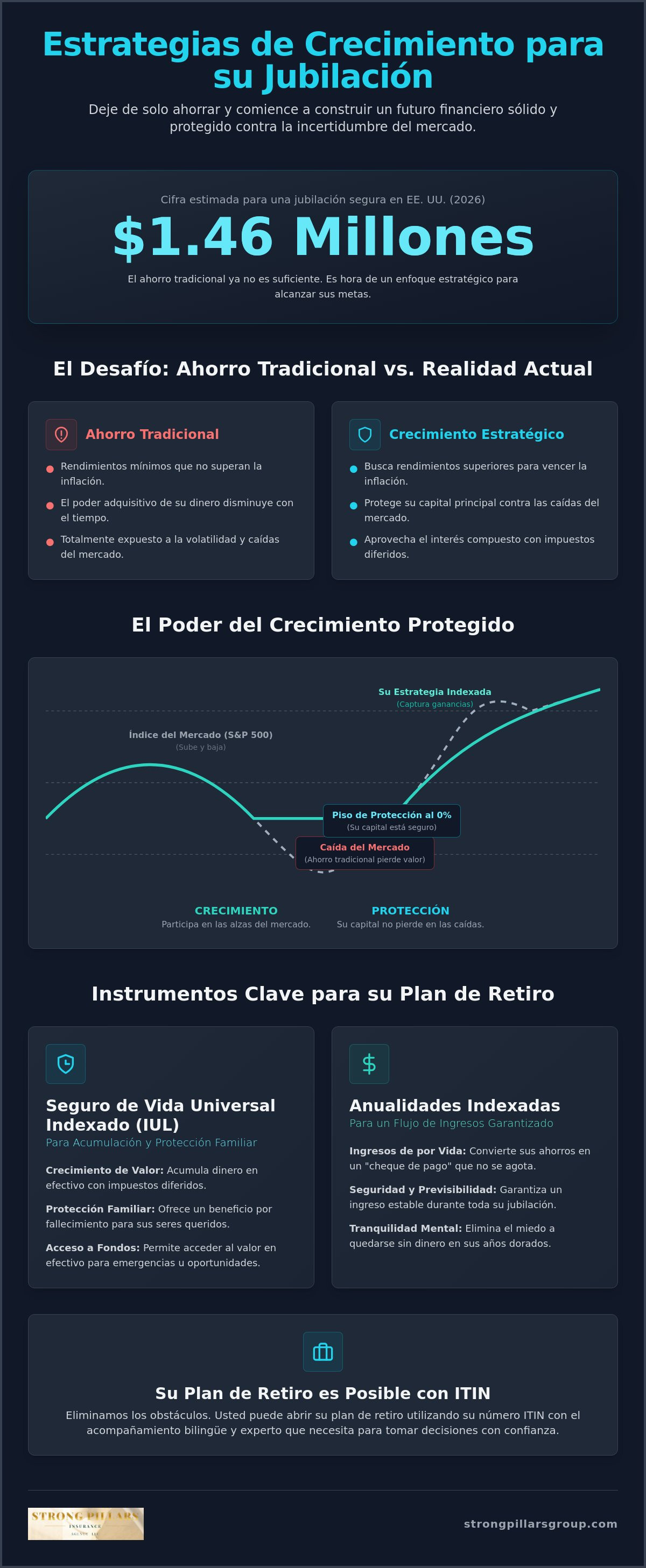 Estrategias de crecimiento para jubilación