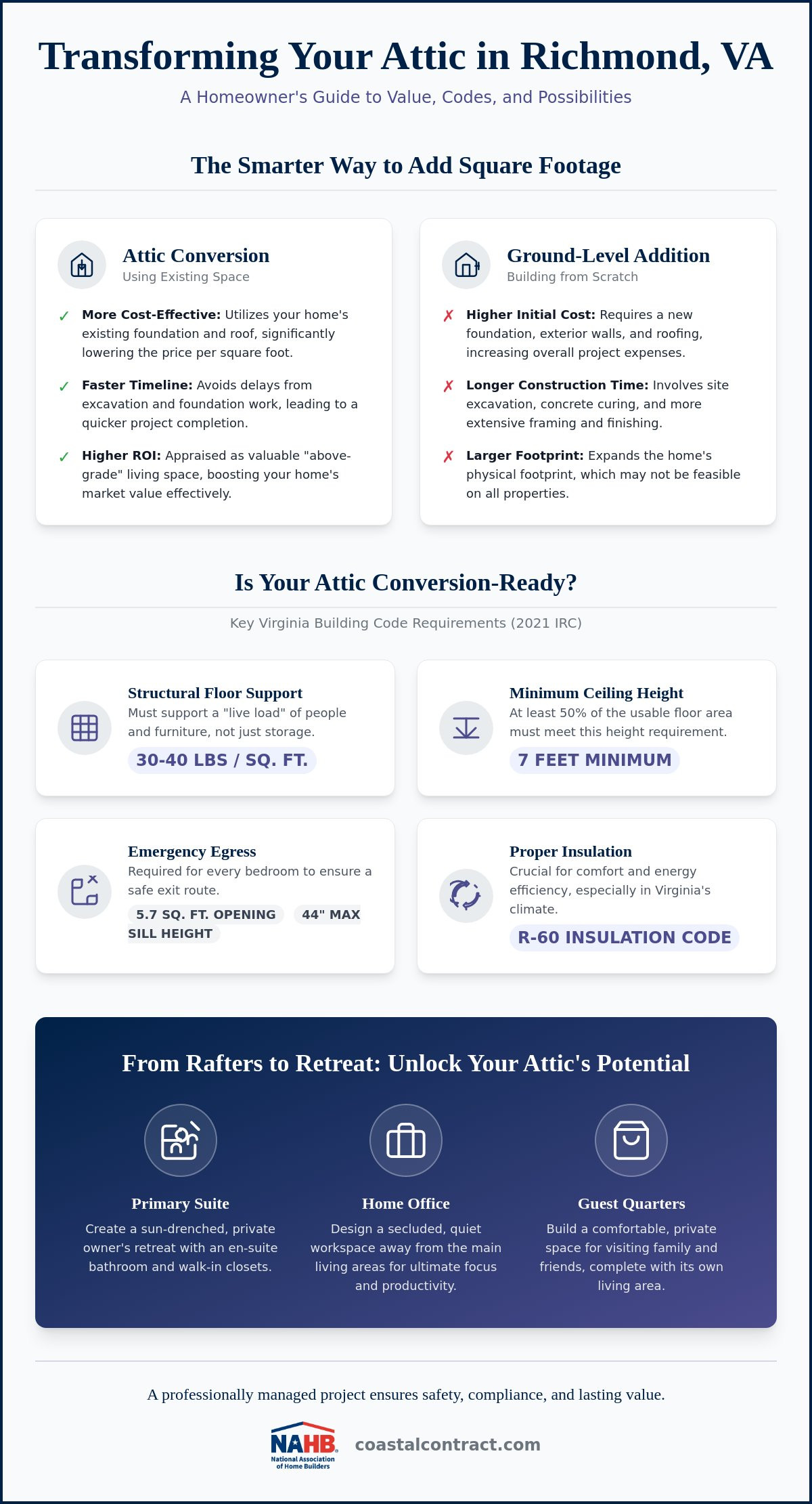 Attic finishing contractor Richmond VA
