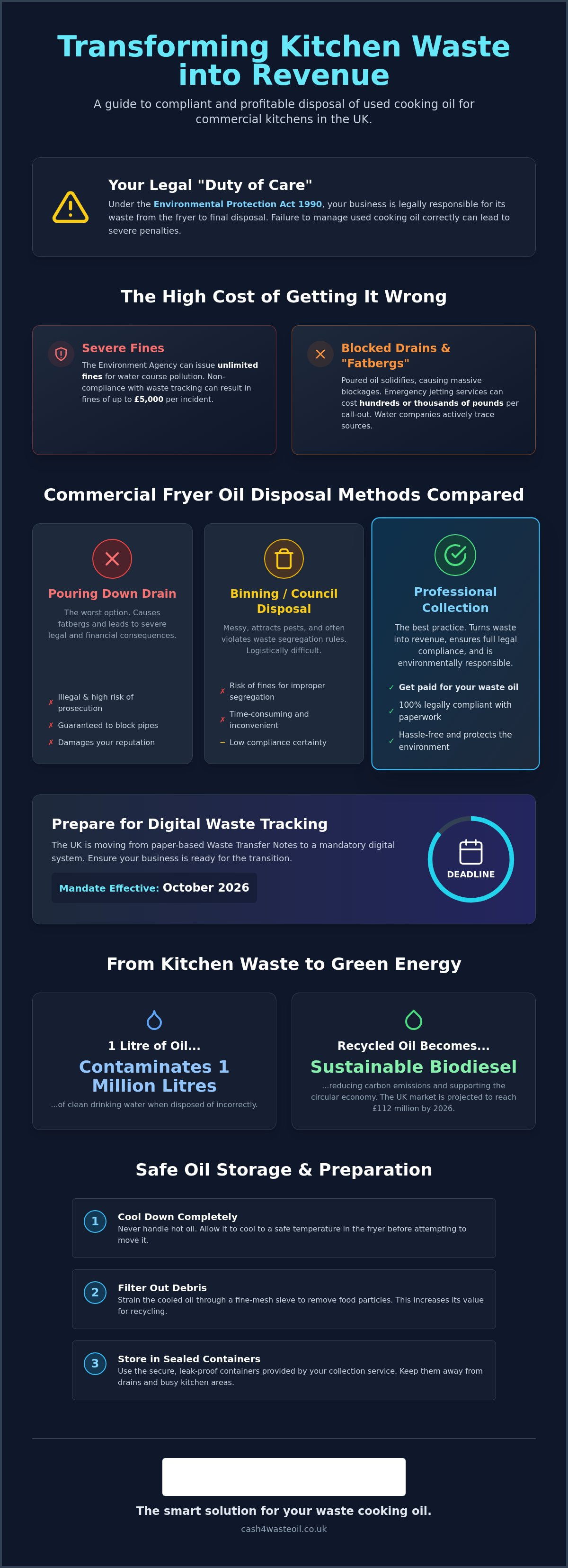 Best way to dispose of commercial fryer oil