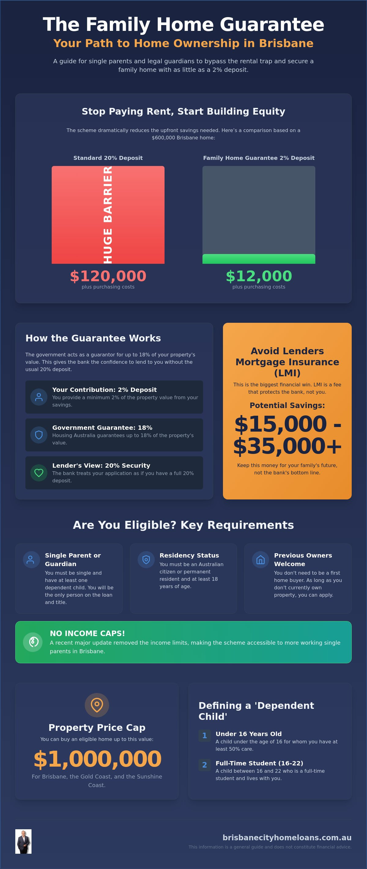 Family home guarantee