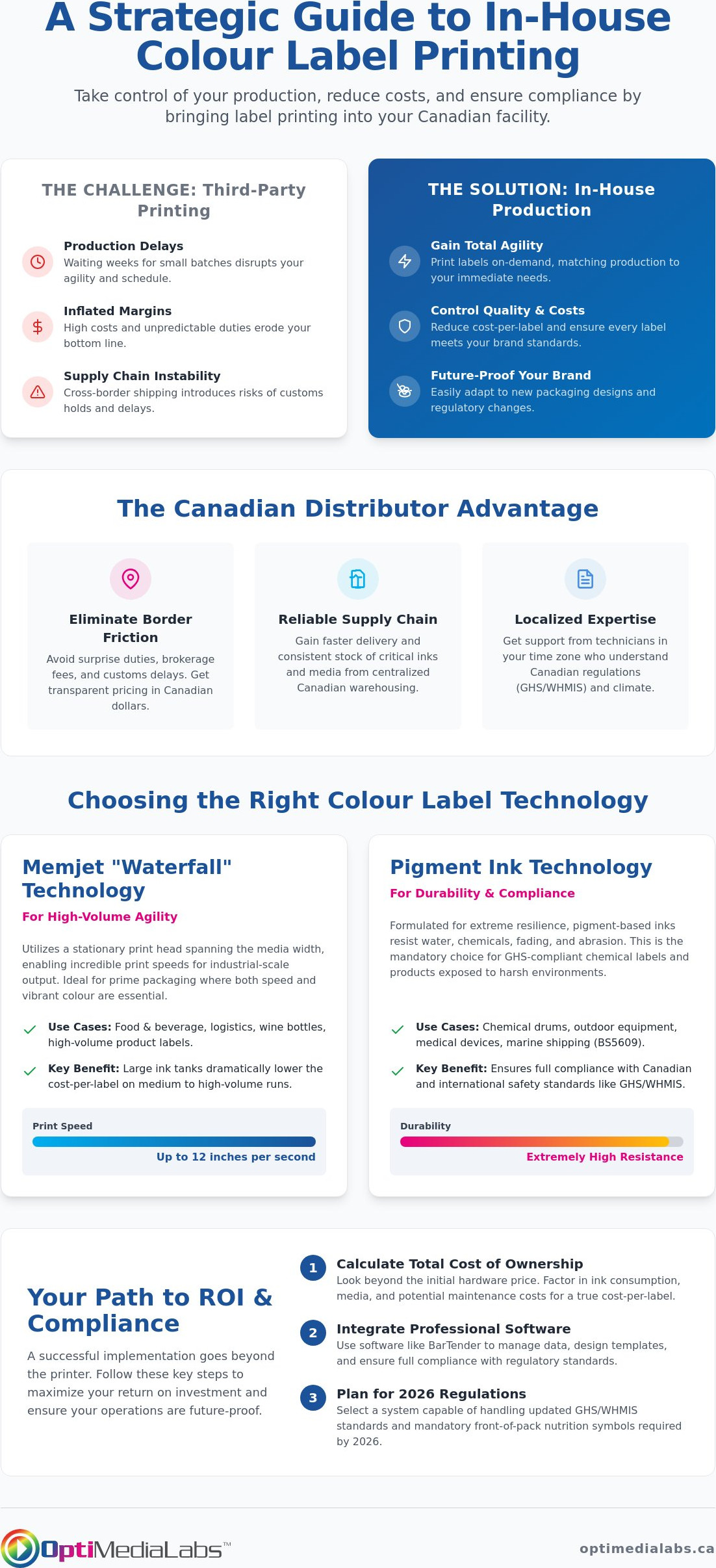 Buy color label printer Canada